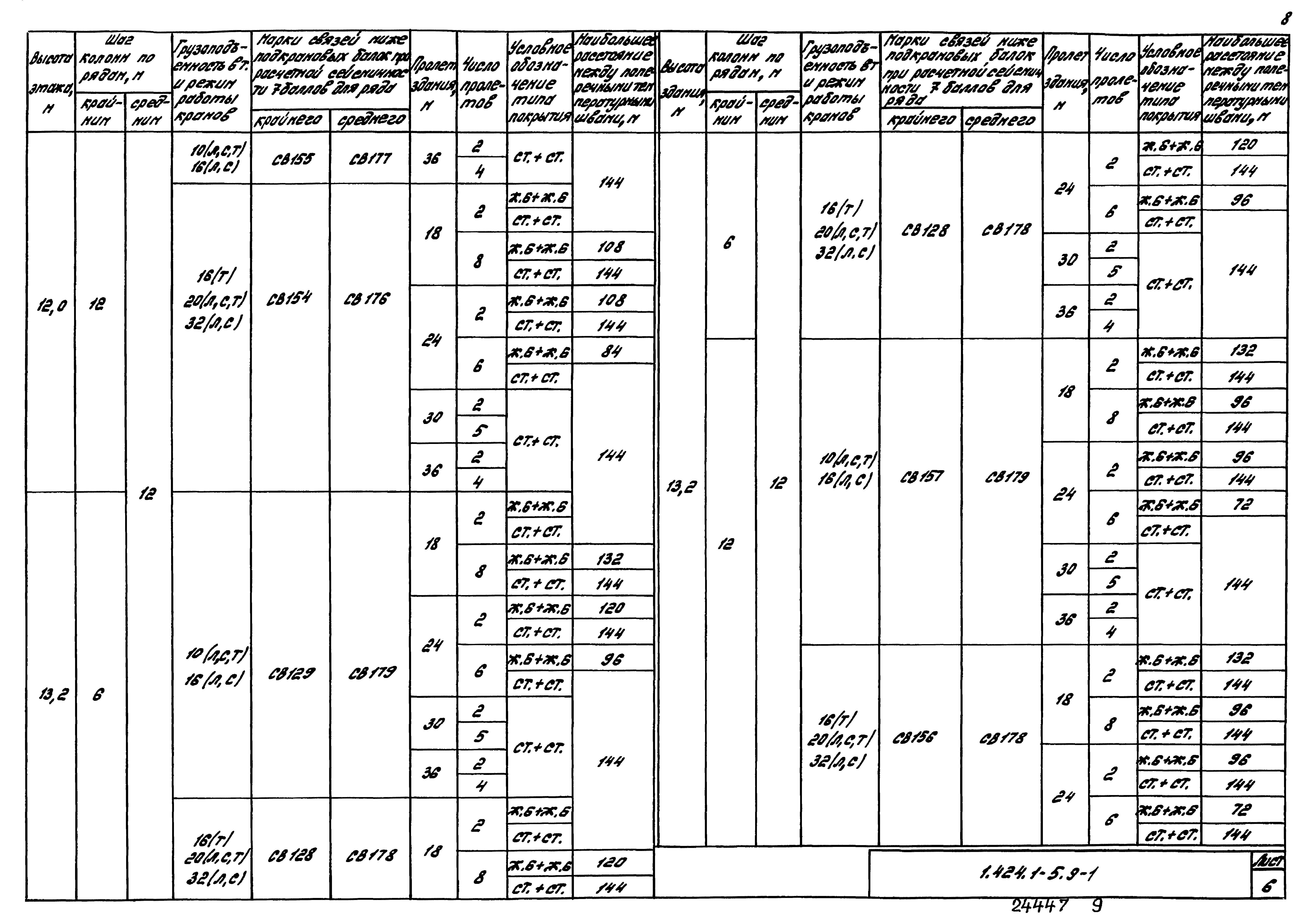 Серия 1.424.1-5