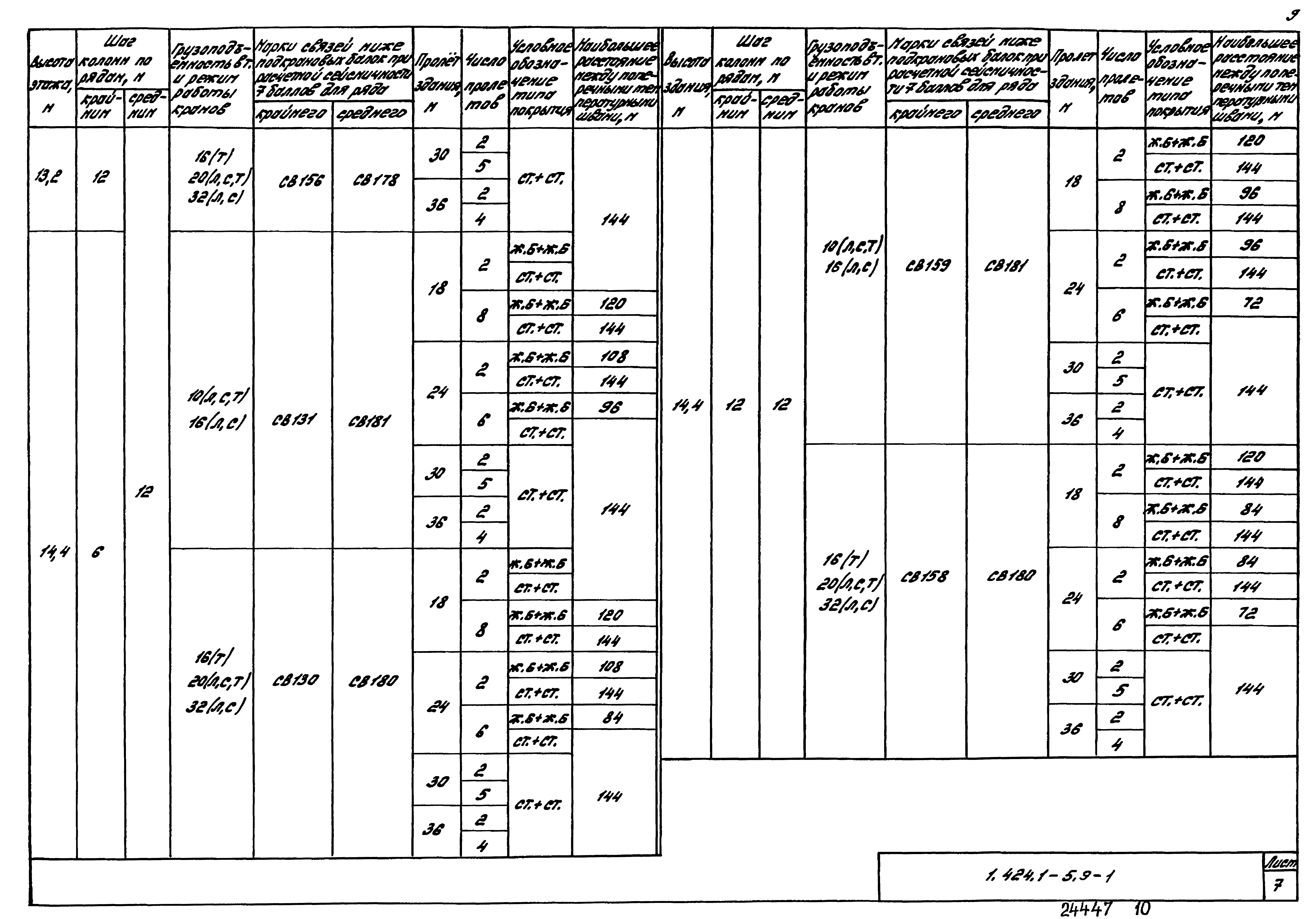 Серия 1.424.1-5