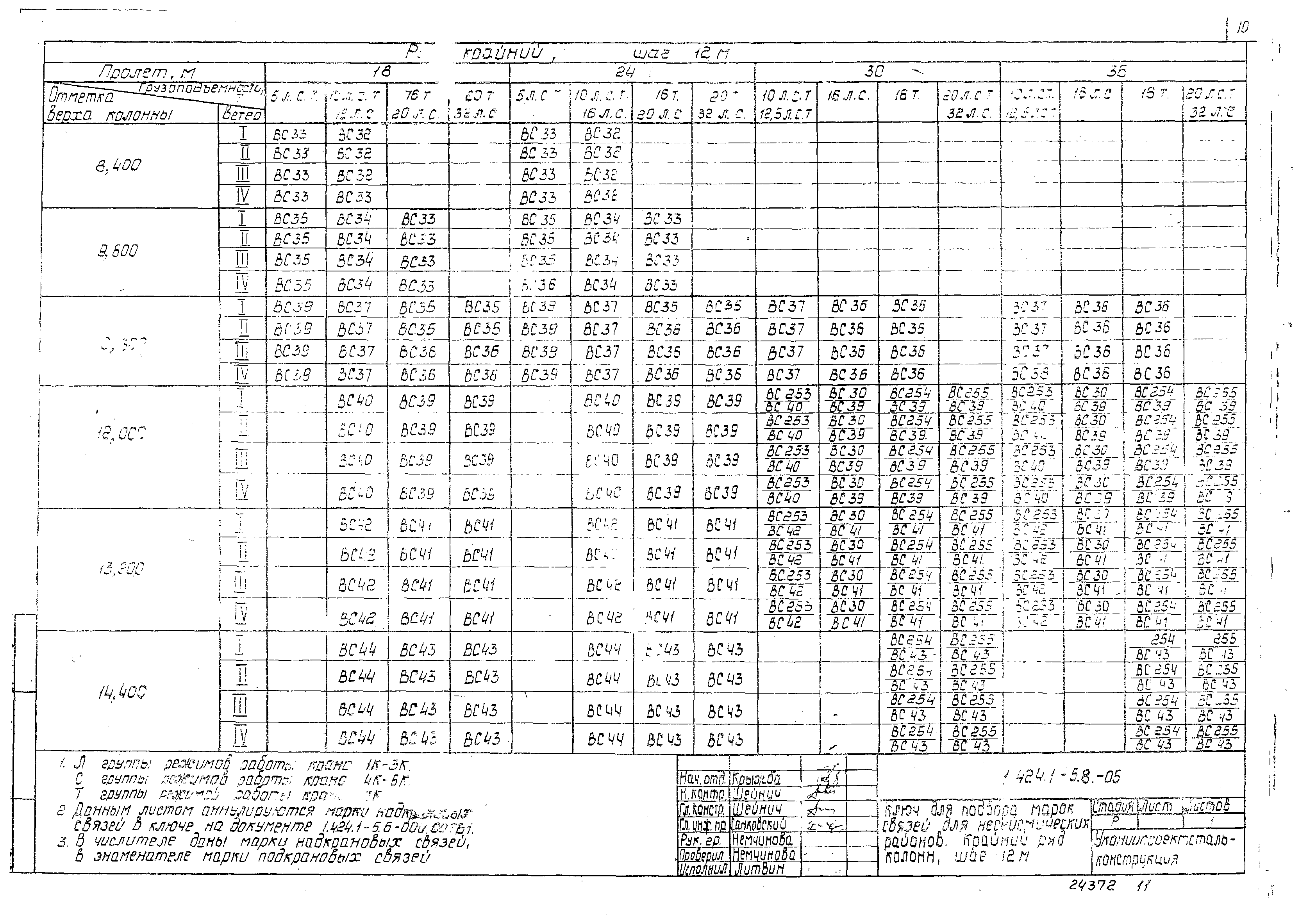 Серия 1.424.1-5