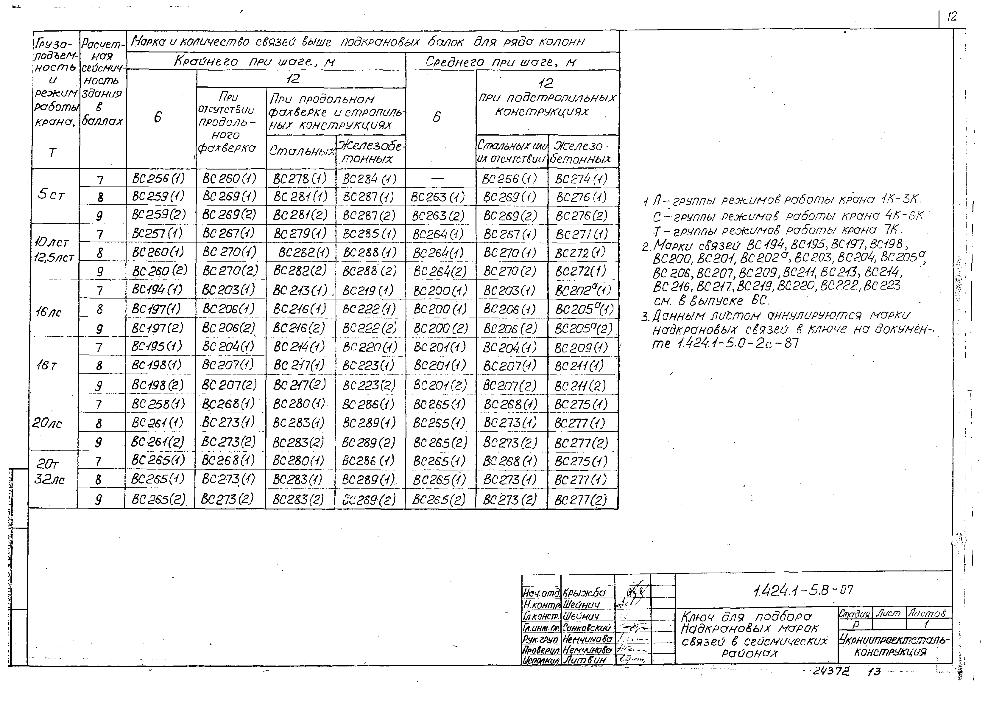 Серия 1.424.1-5