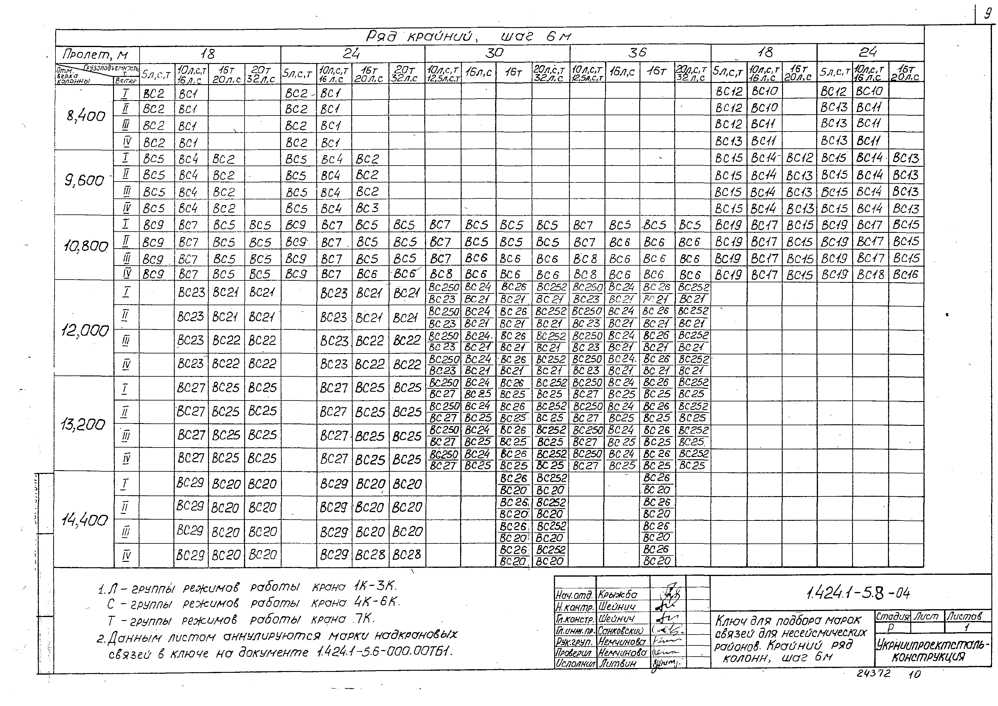 Серия 1.424.1-5