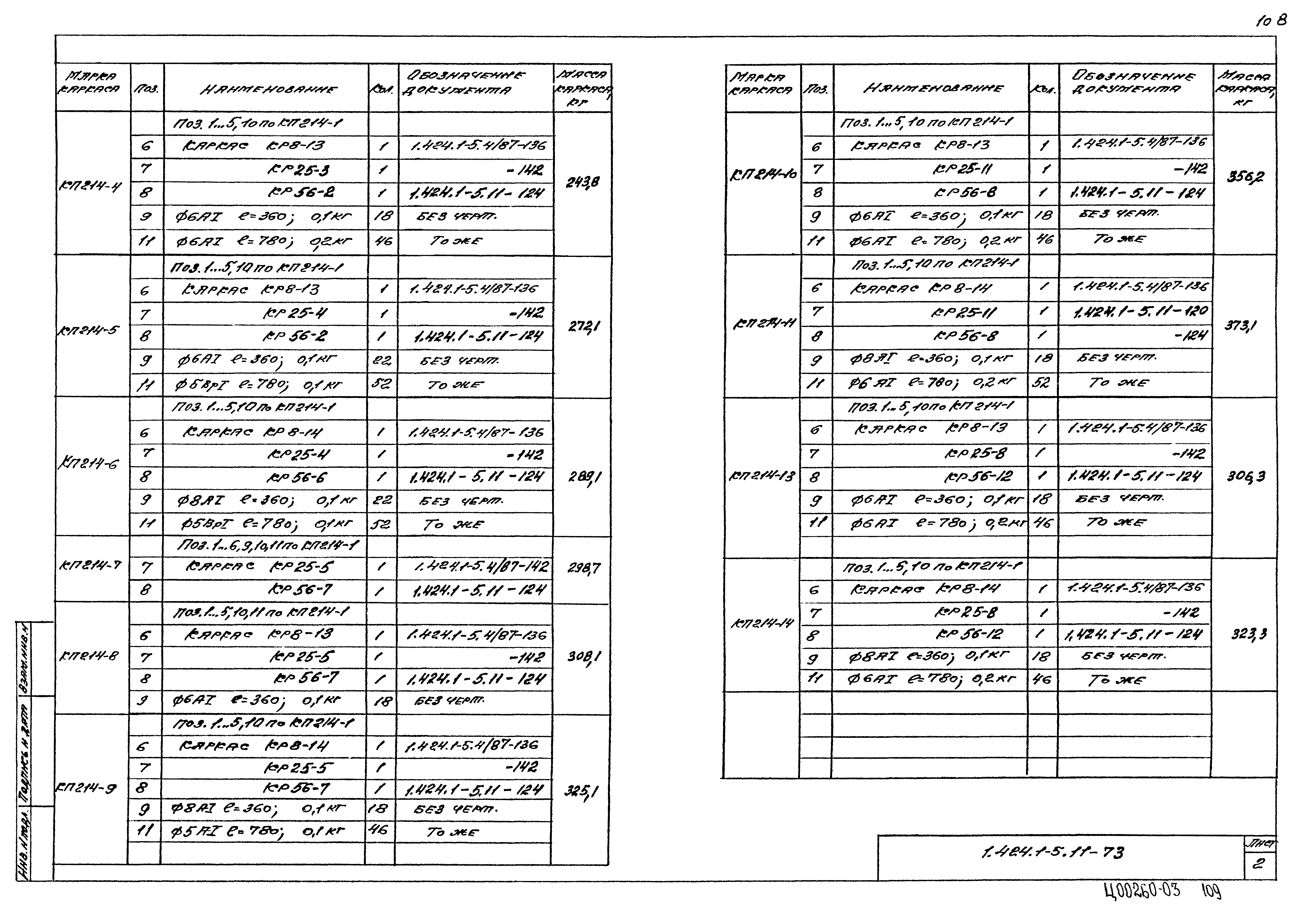 Серия 1.424.1-5