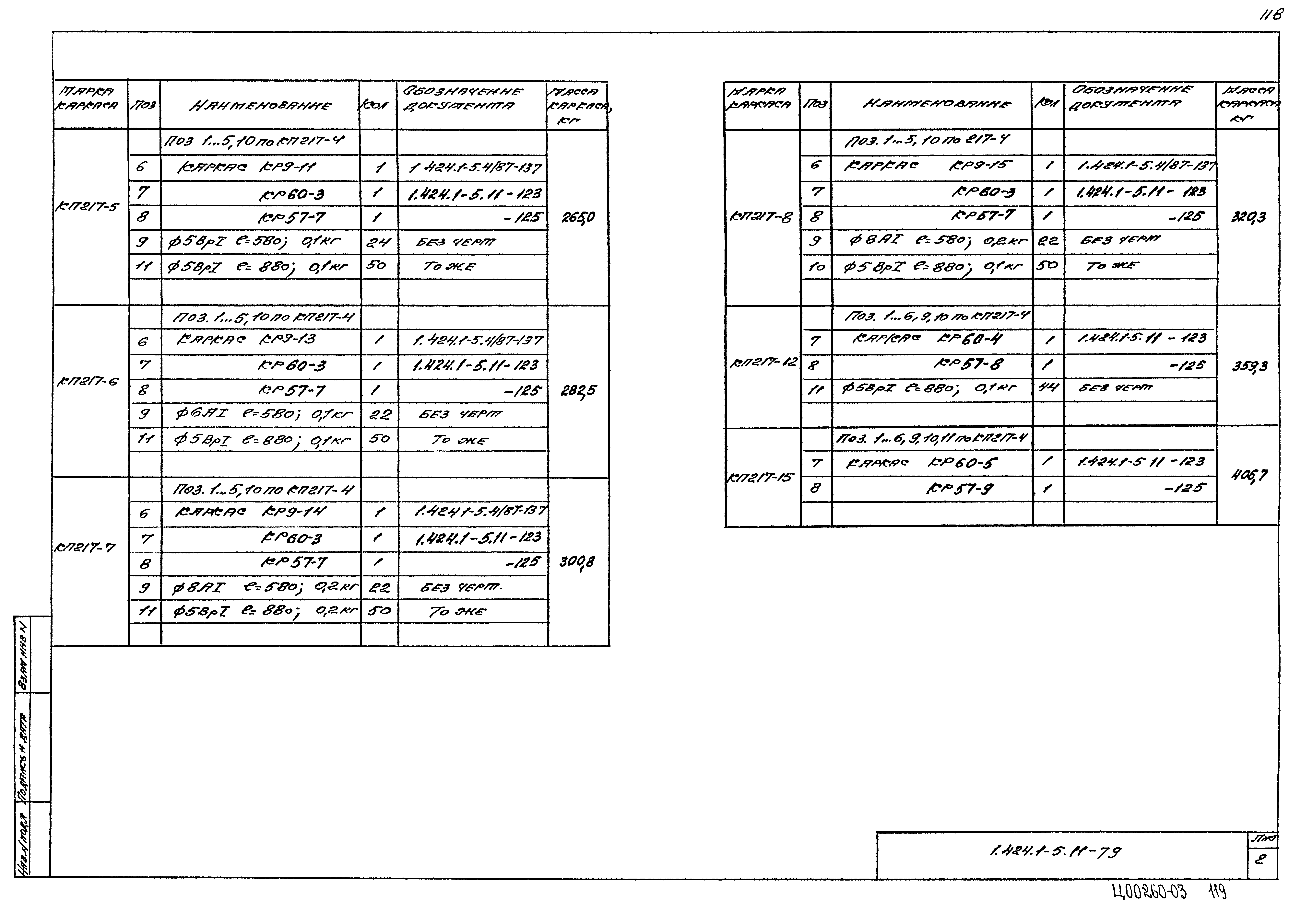 Серия 1.424.1-5