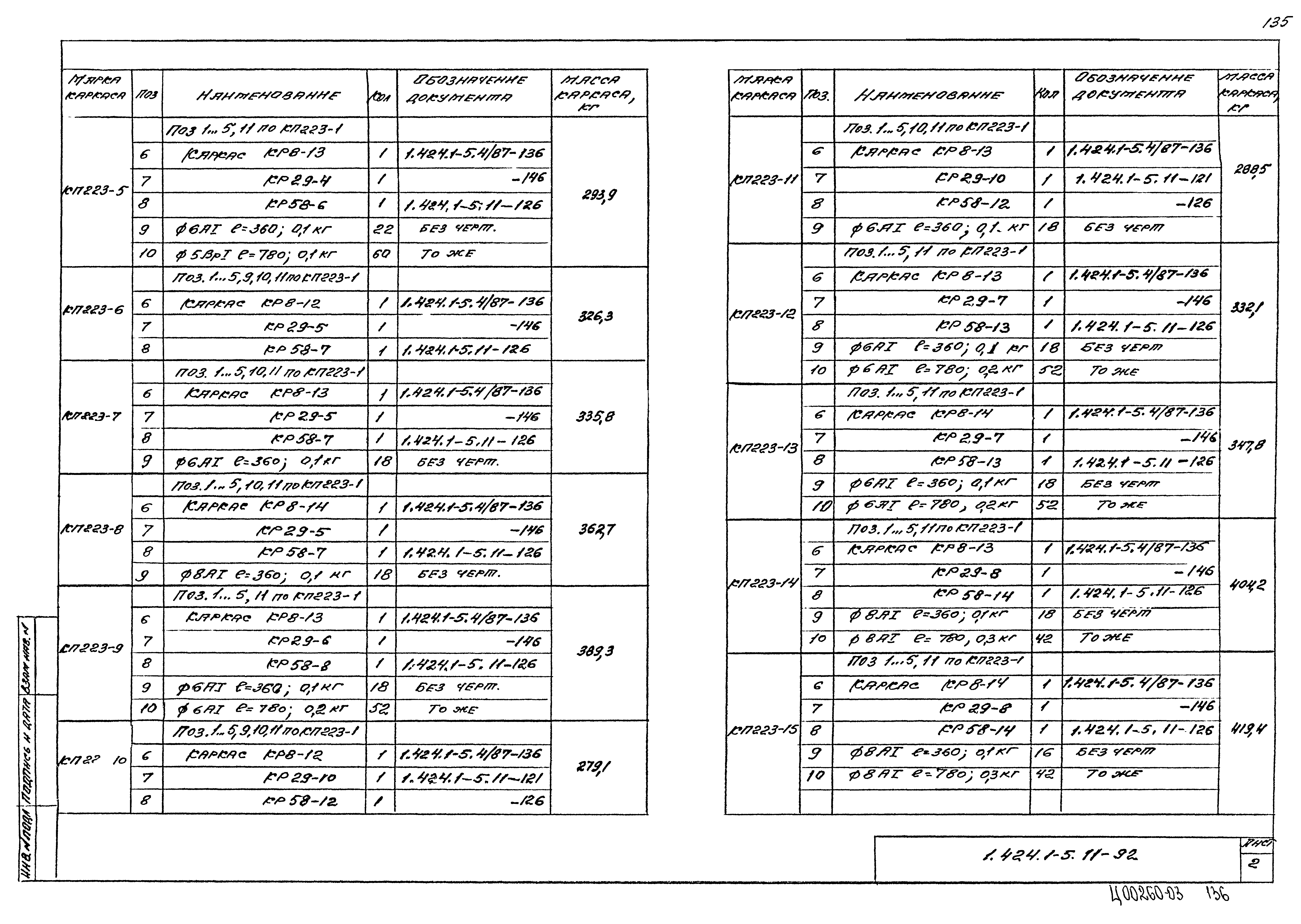 Серия 1.424.1-5