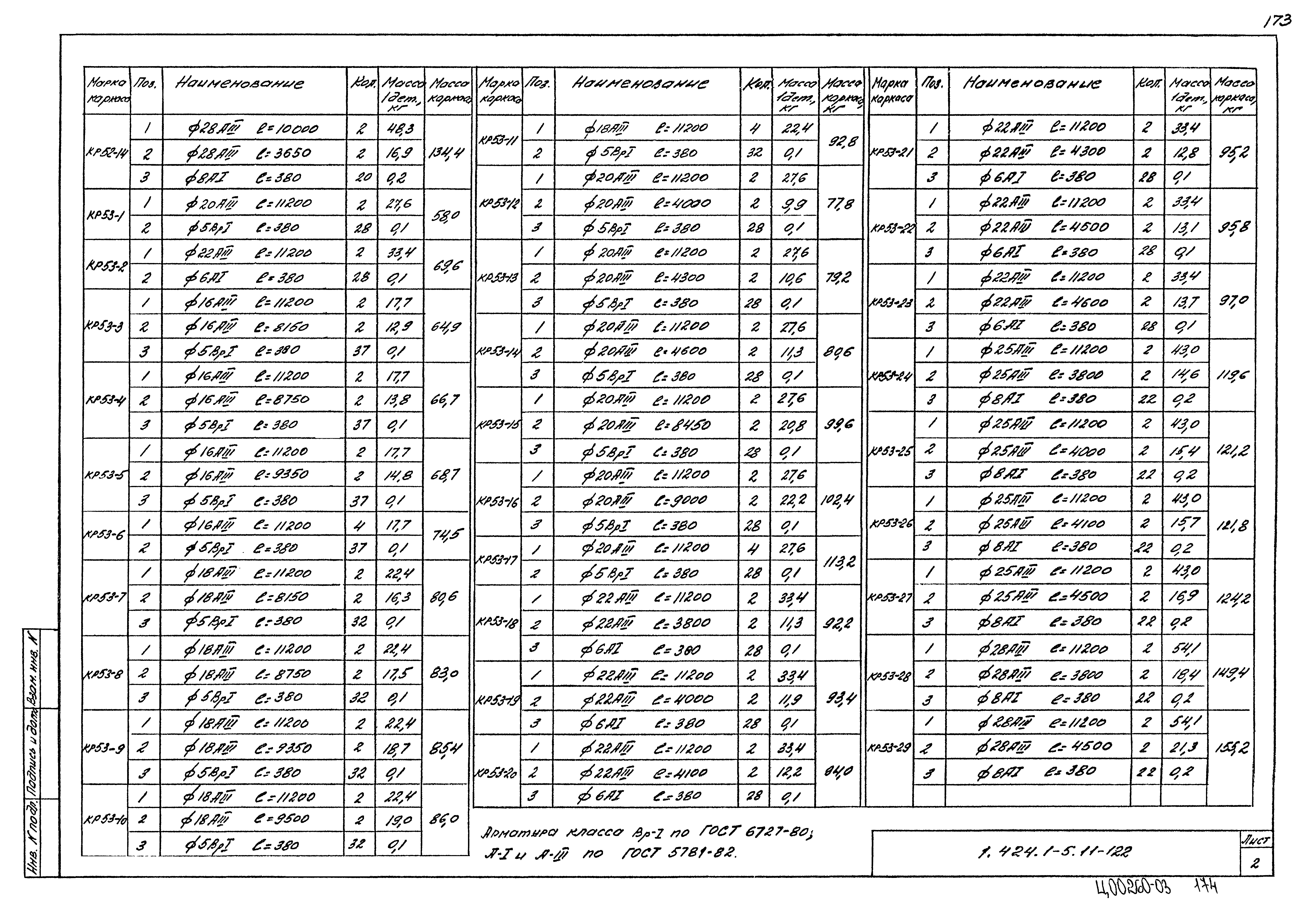 Серия 1.424.1-5