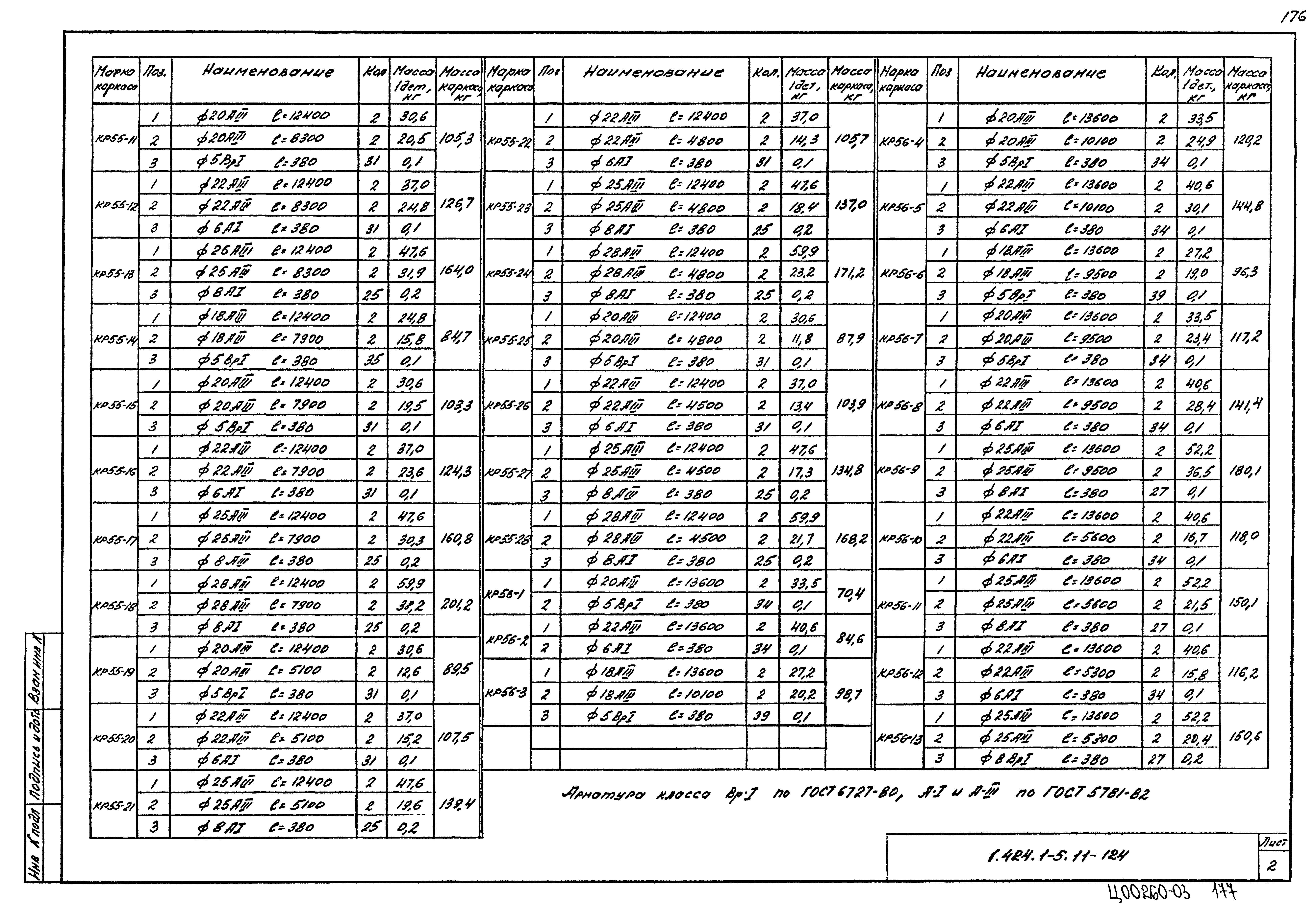 Серия 1.424.1-5