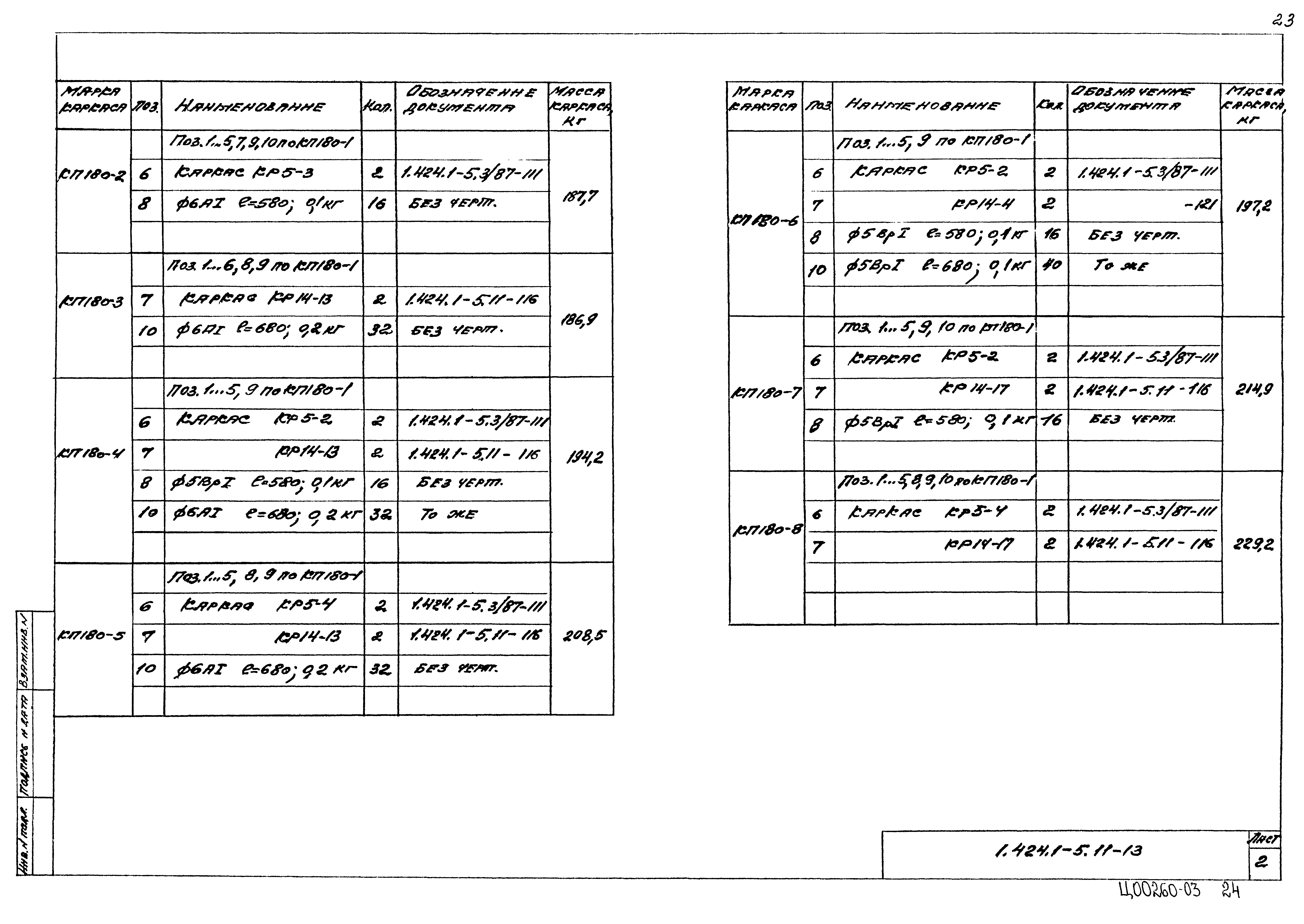 Серия 1.424.1-5