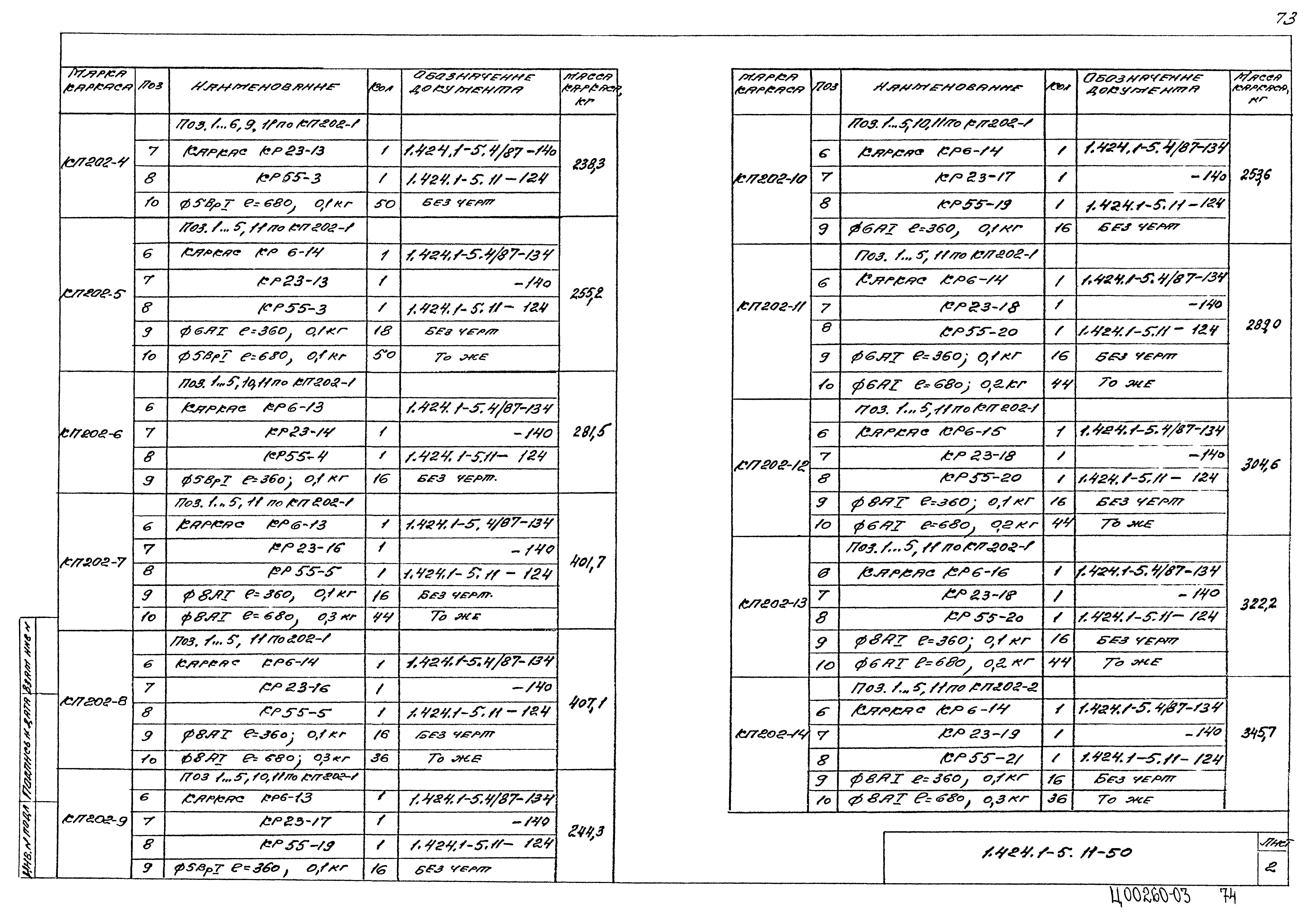 Серия 1.424.1-5