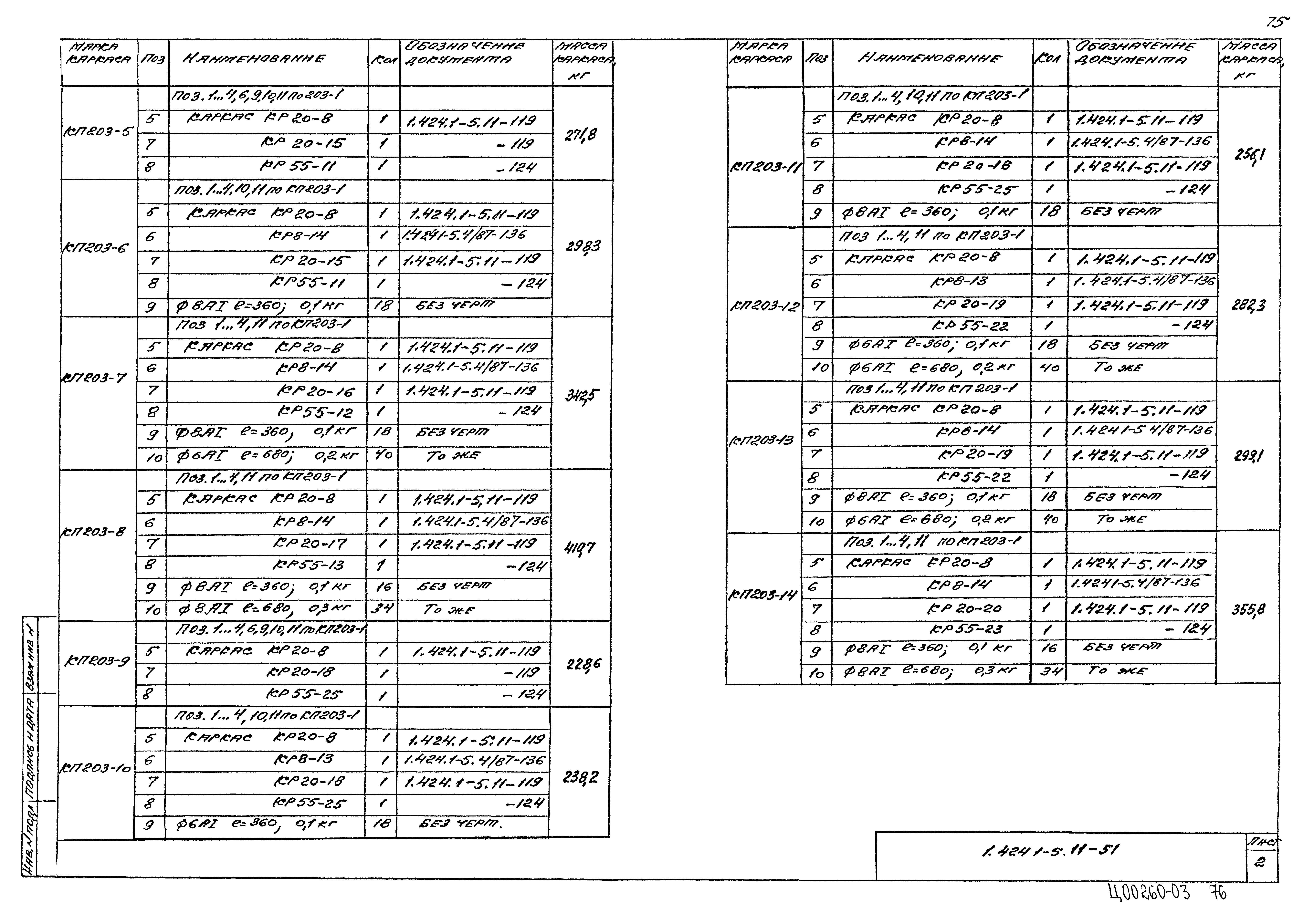 Серия 1.424.1-5