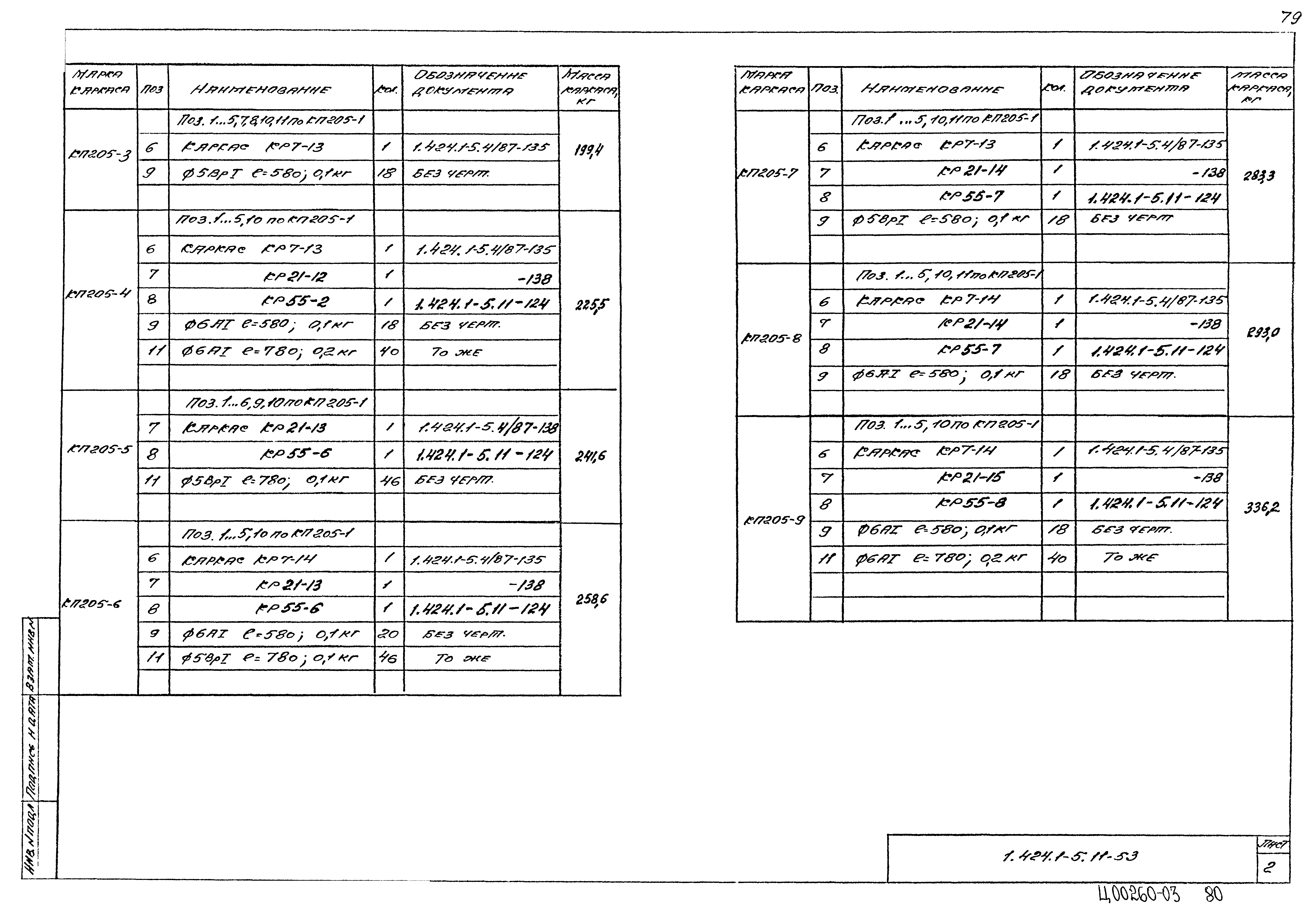 Серия 1.424.1-5