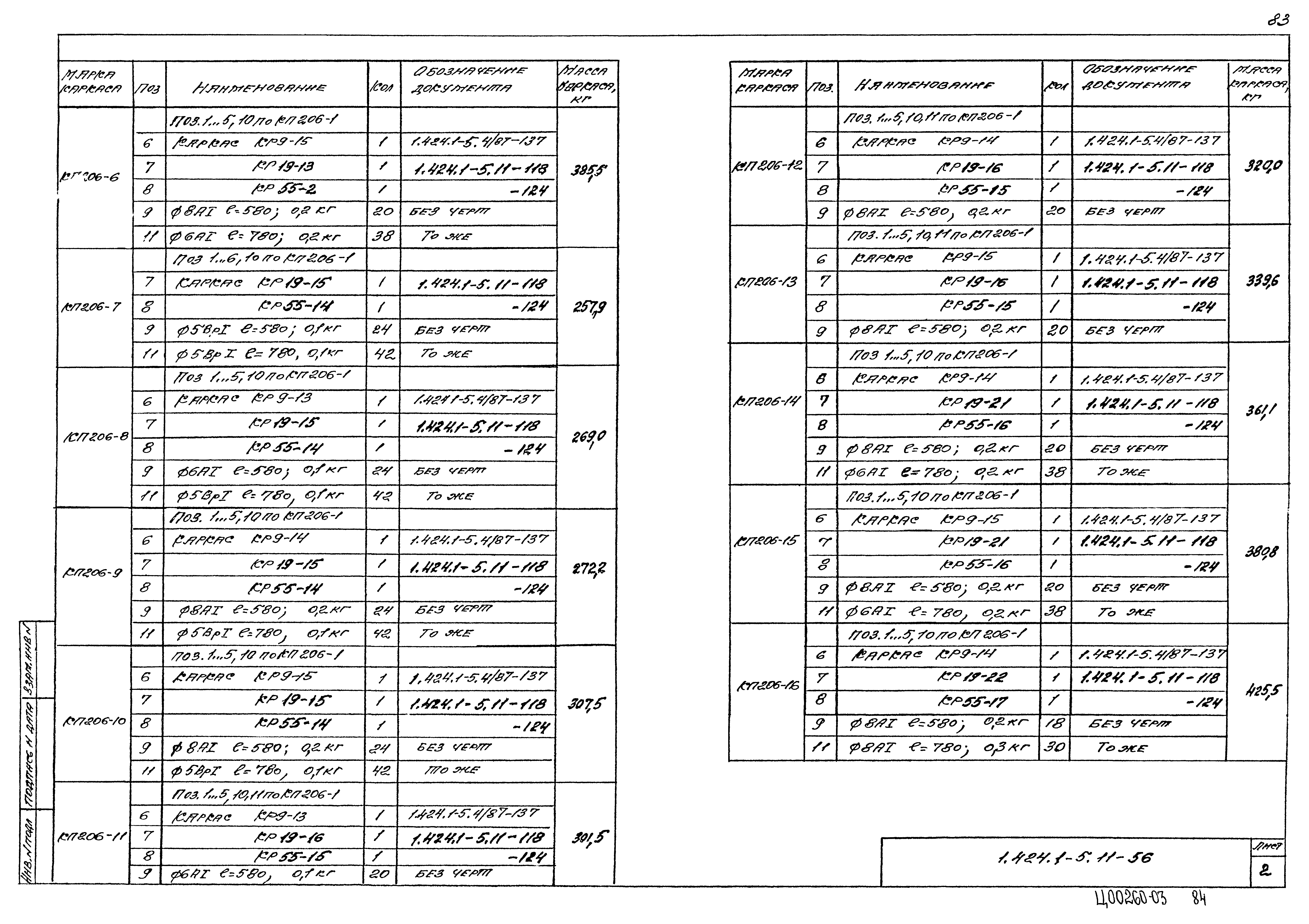 Серия 1.424.1-5