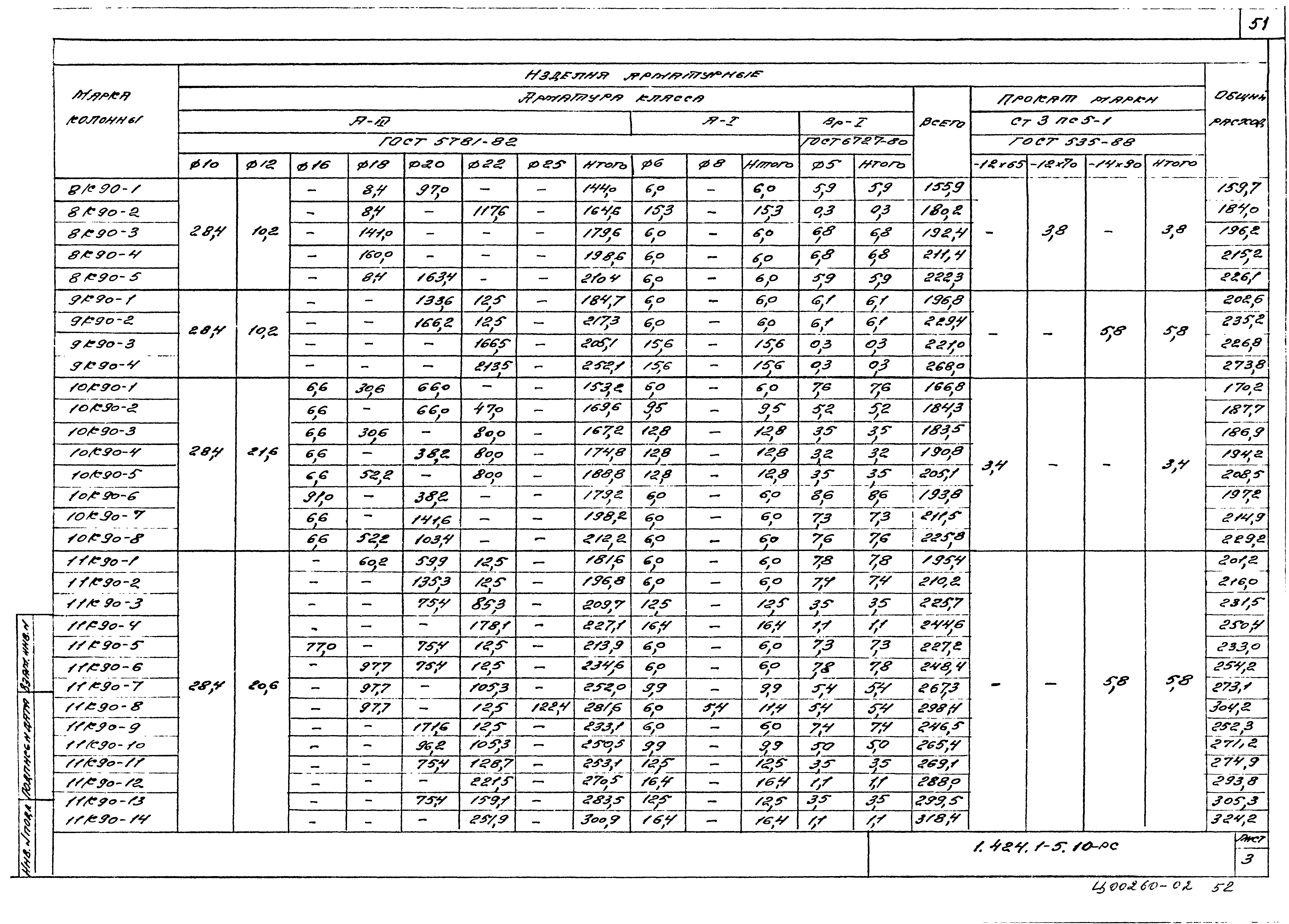 Серия 1.424.1-5