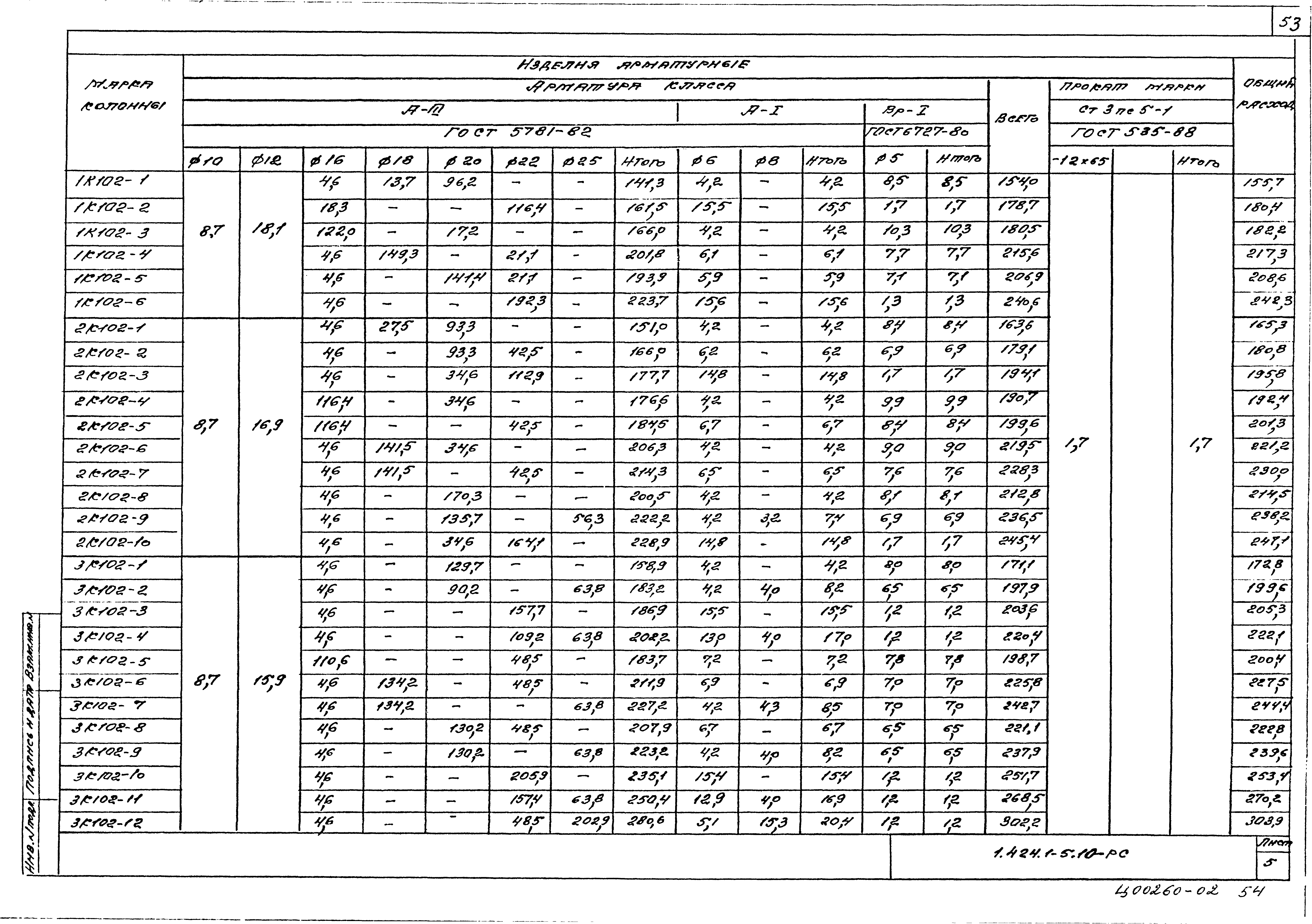 Серия 1.424.1-5