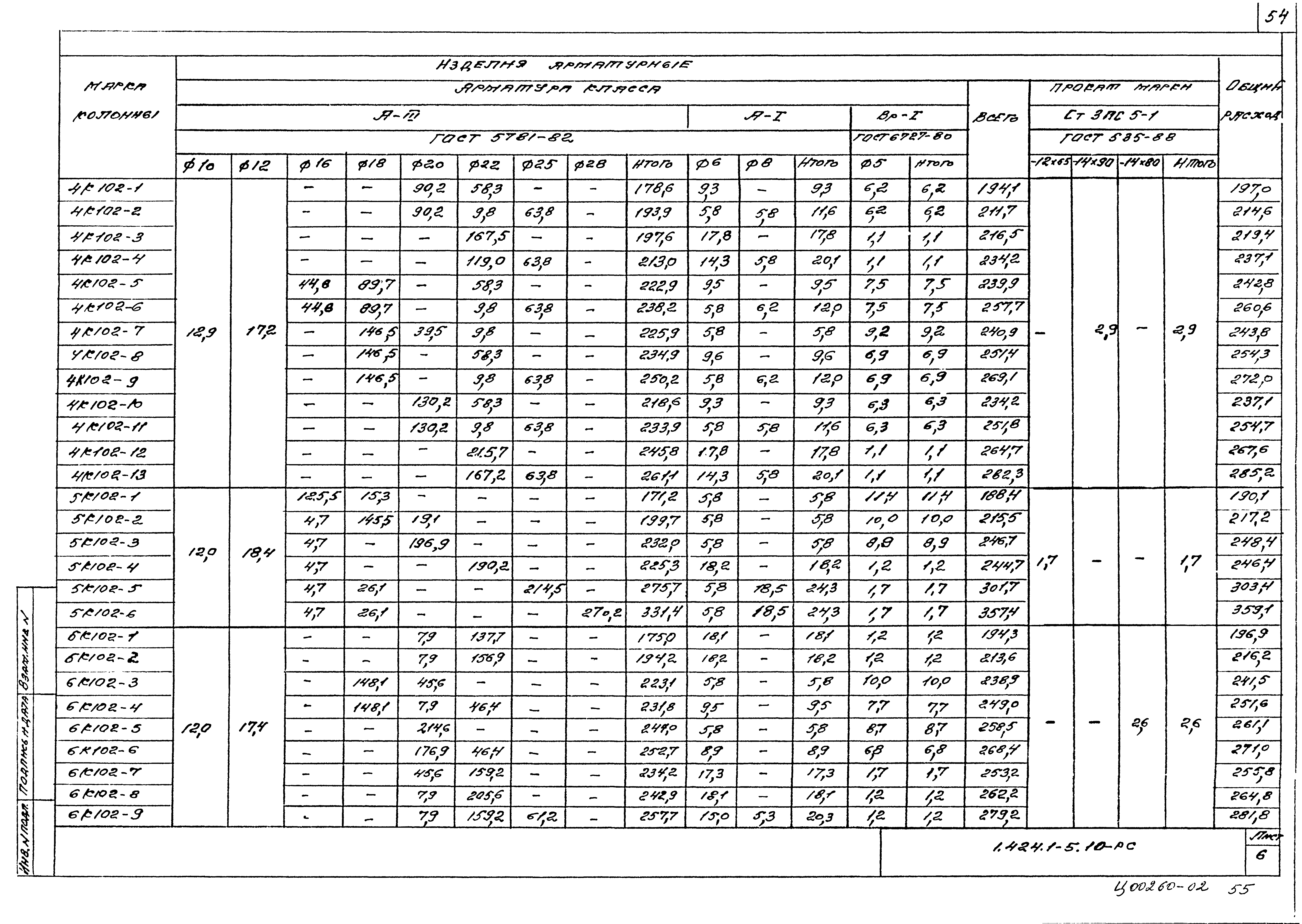 Серия 1.424.1-5