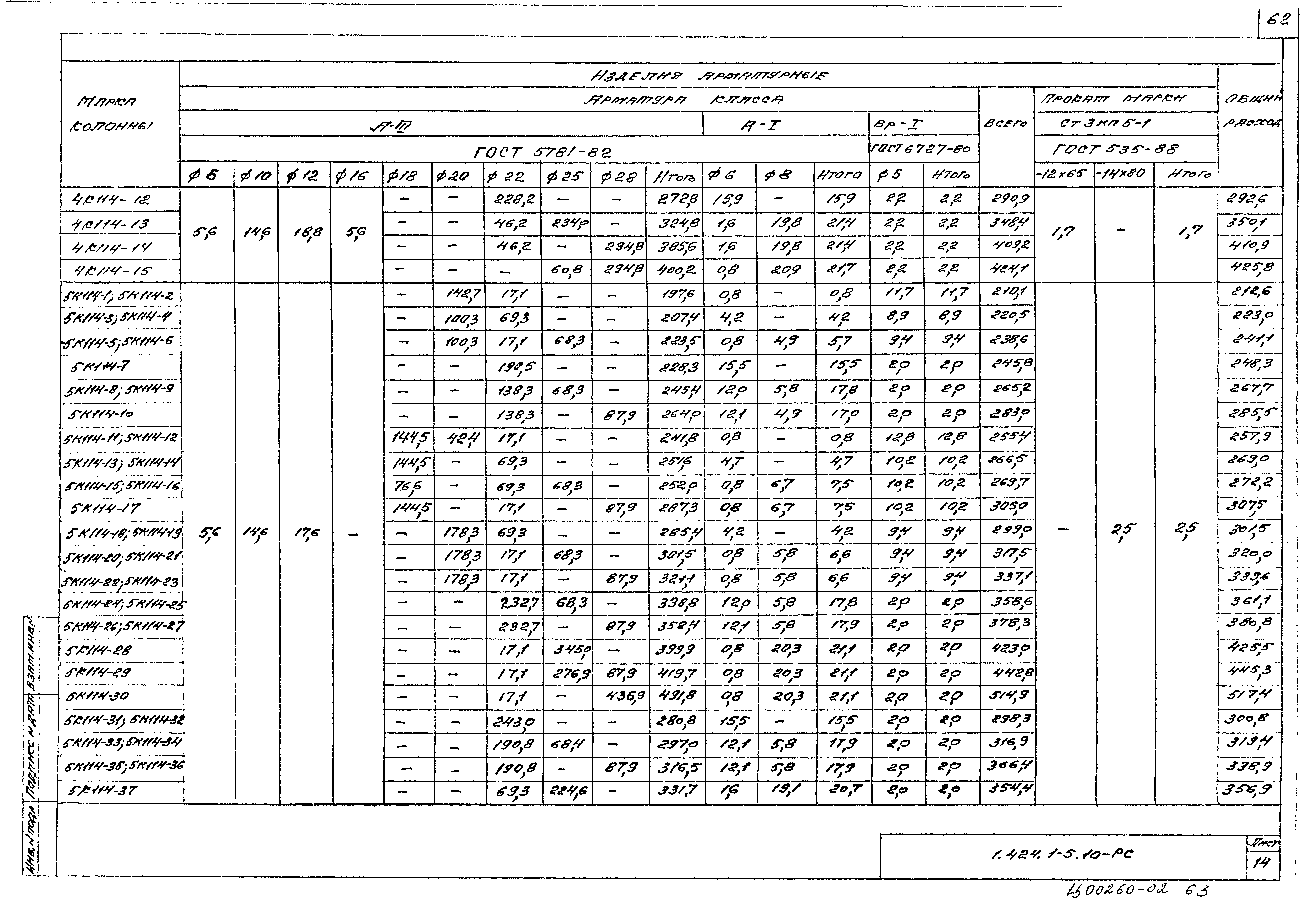 Серия 1.424.1-5