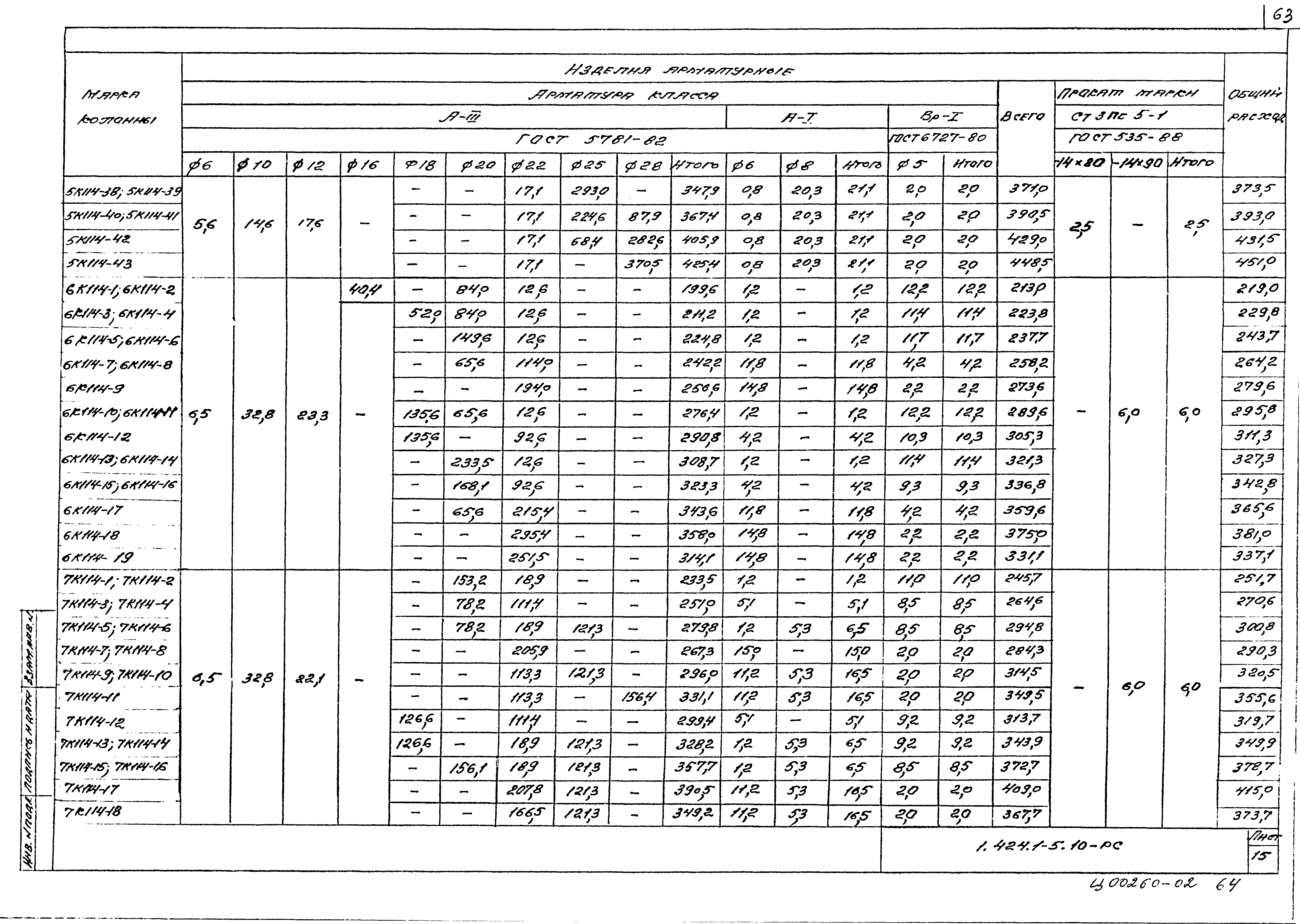 Серия 1.424.1-5