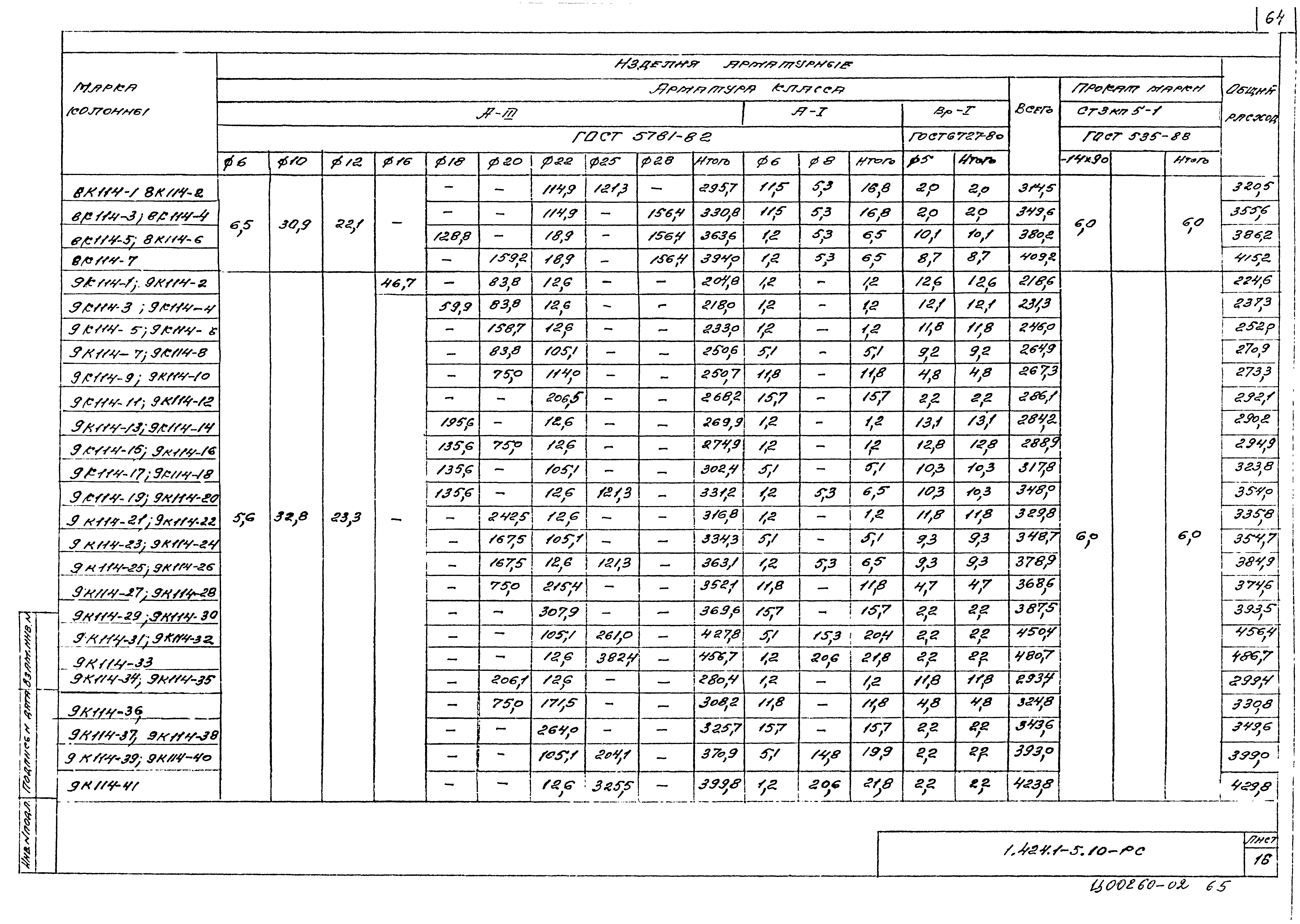 Серия 1.424.1-5