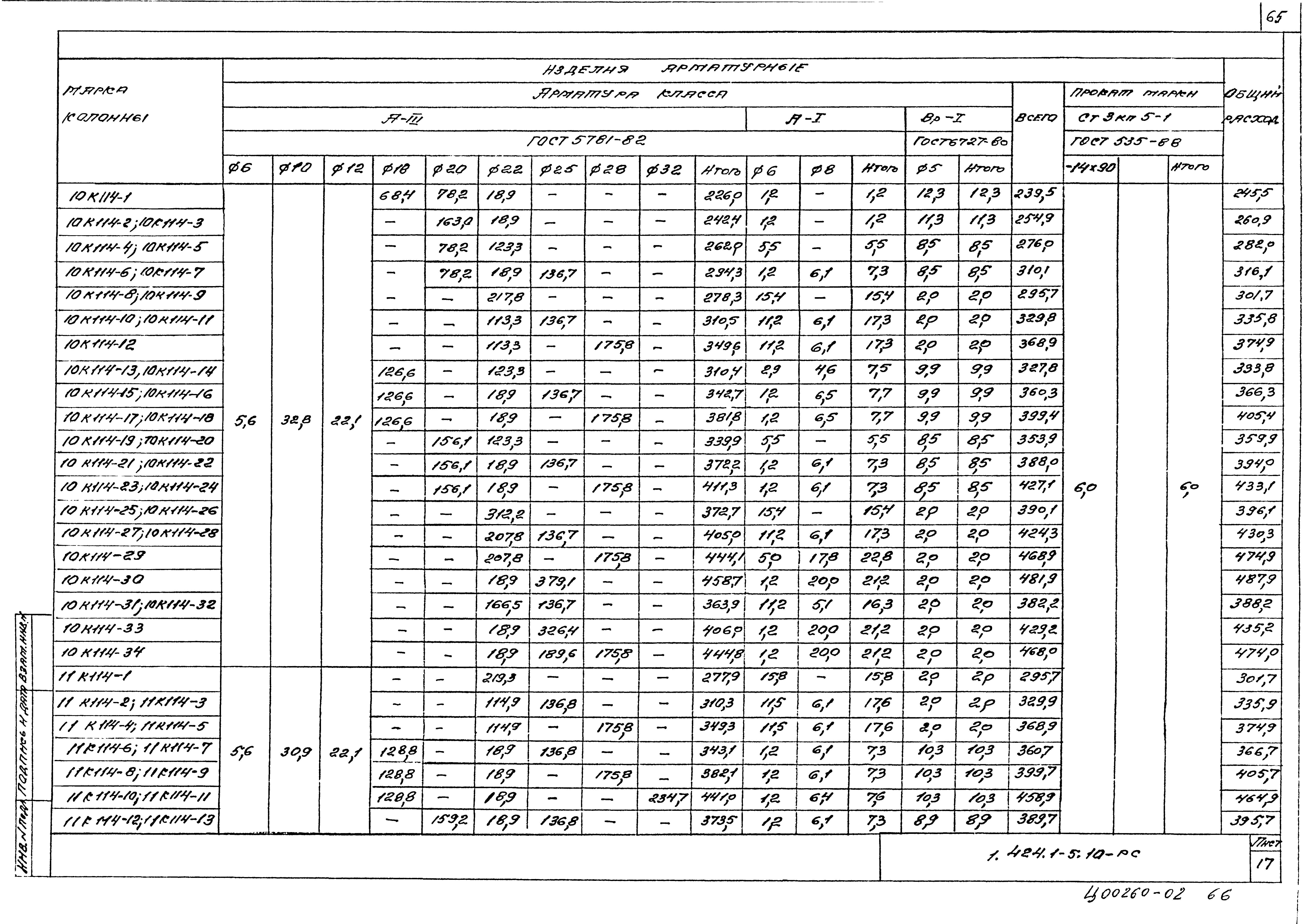 Серия 1.424.1-5