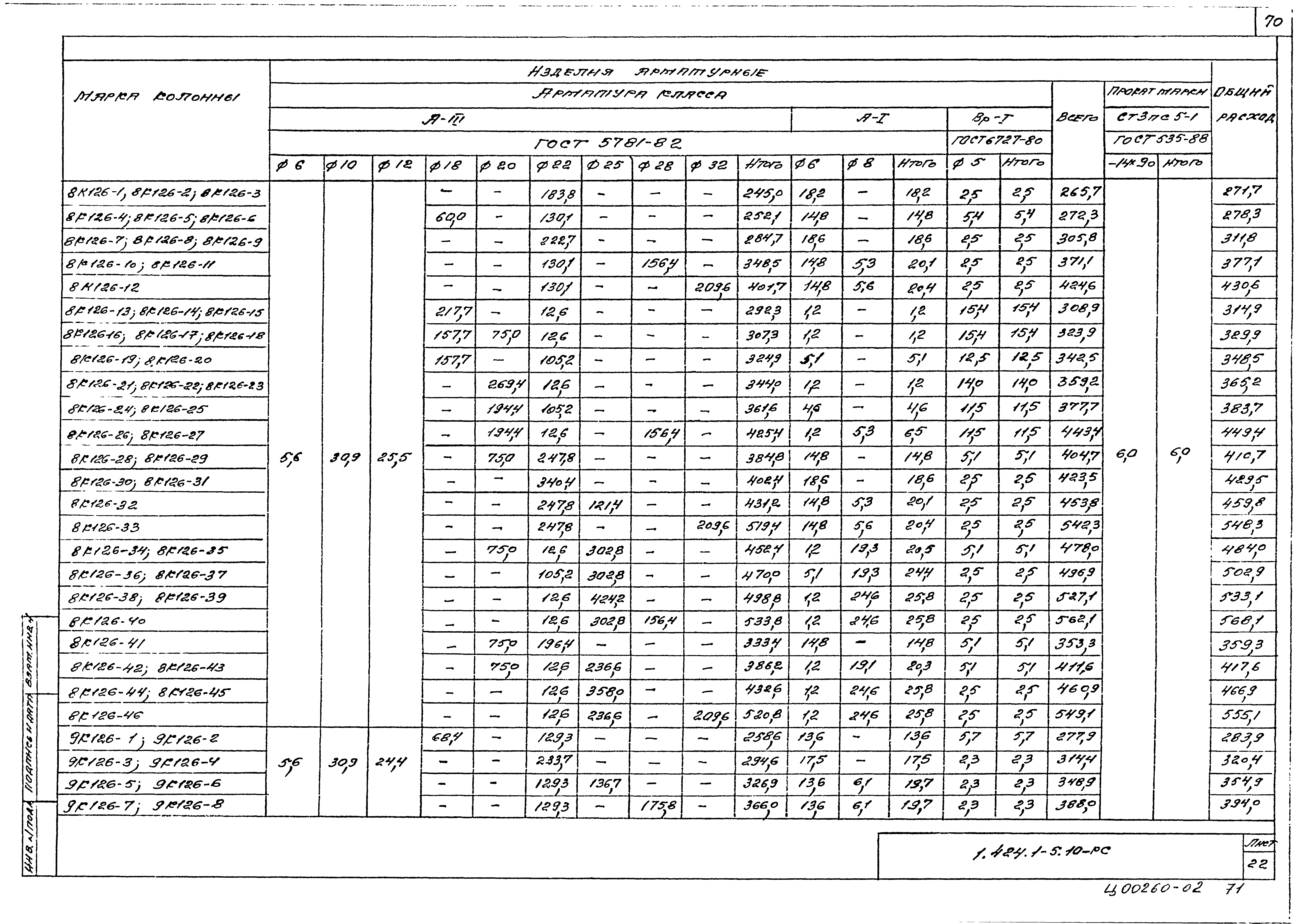 Серия 1.424.1-5