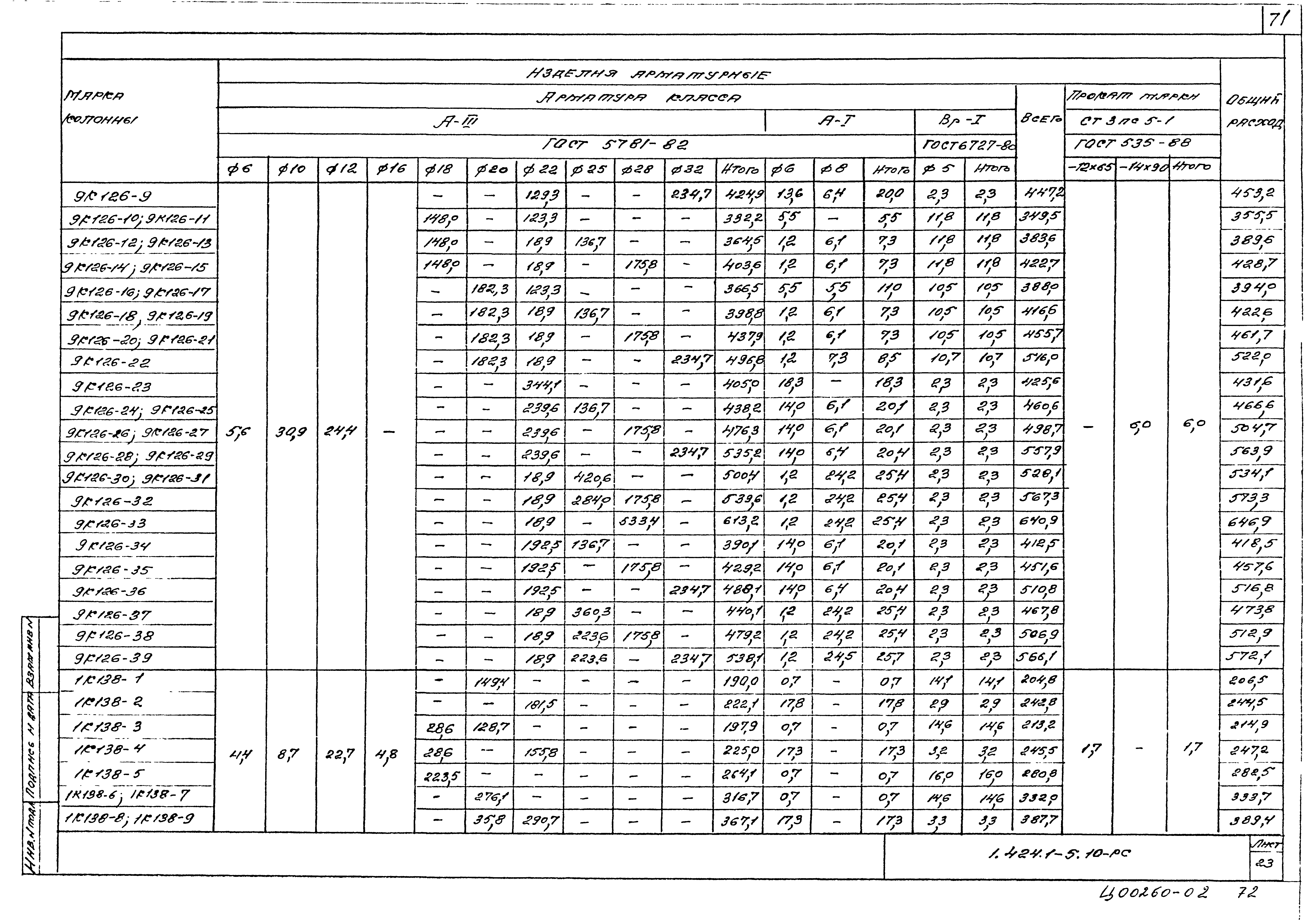 Серия 1.424.1-5