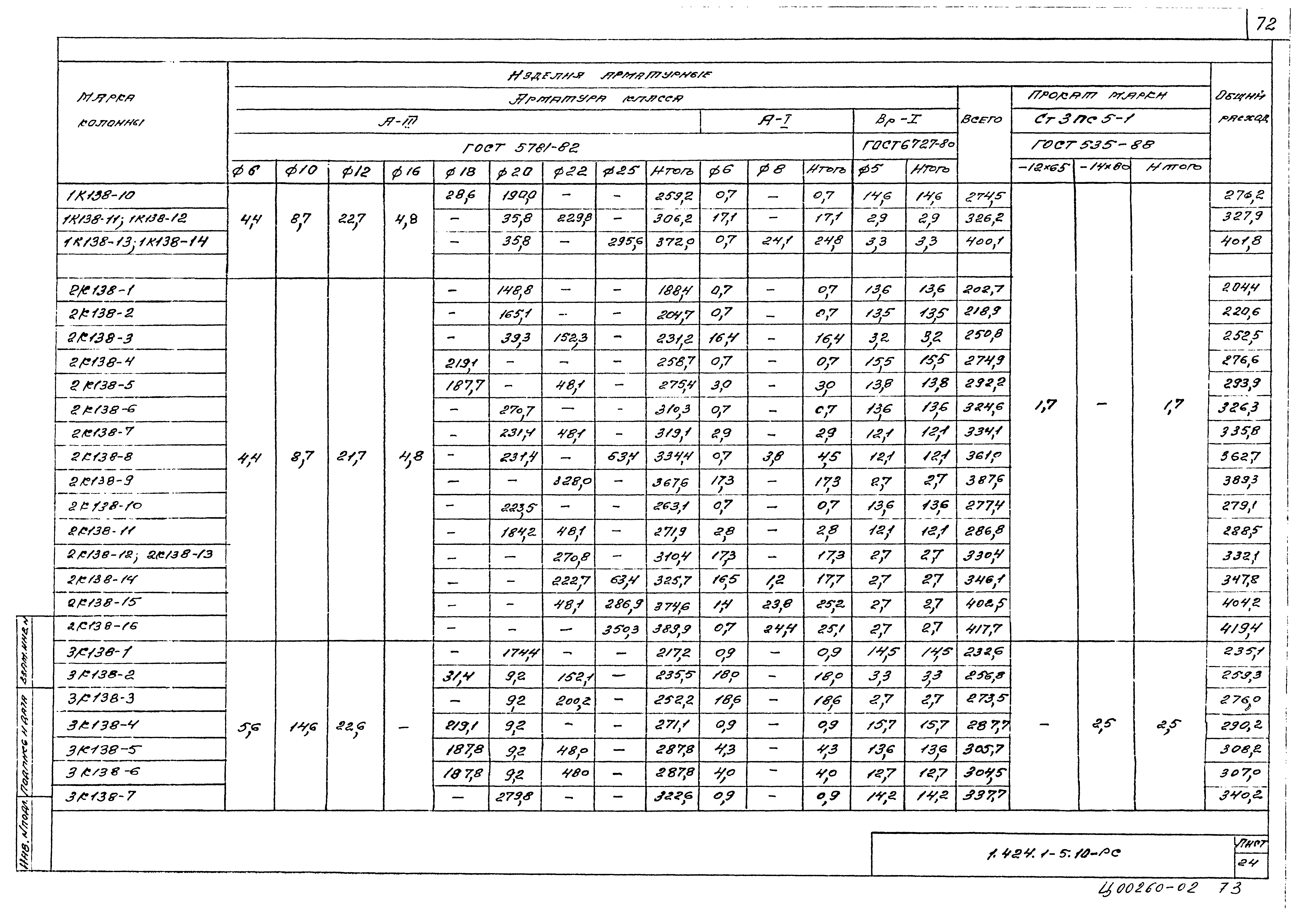 Серия 1.424.1-5