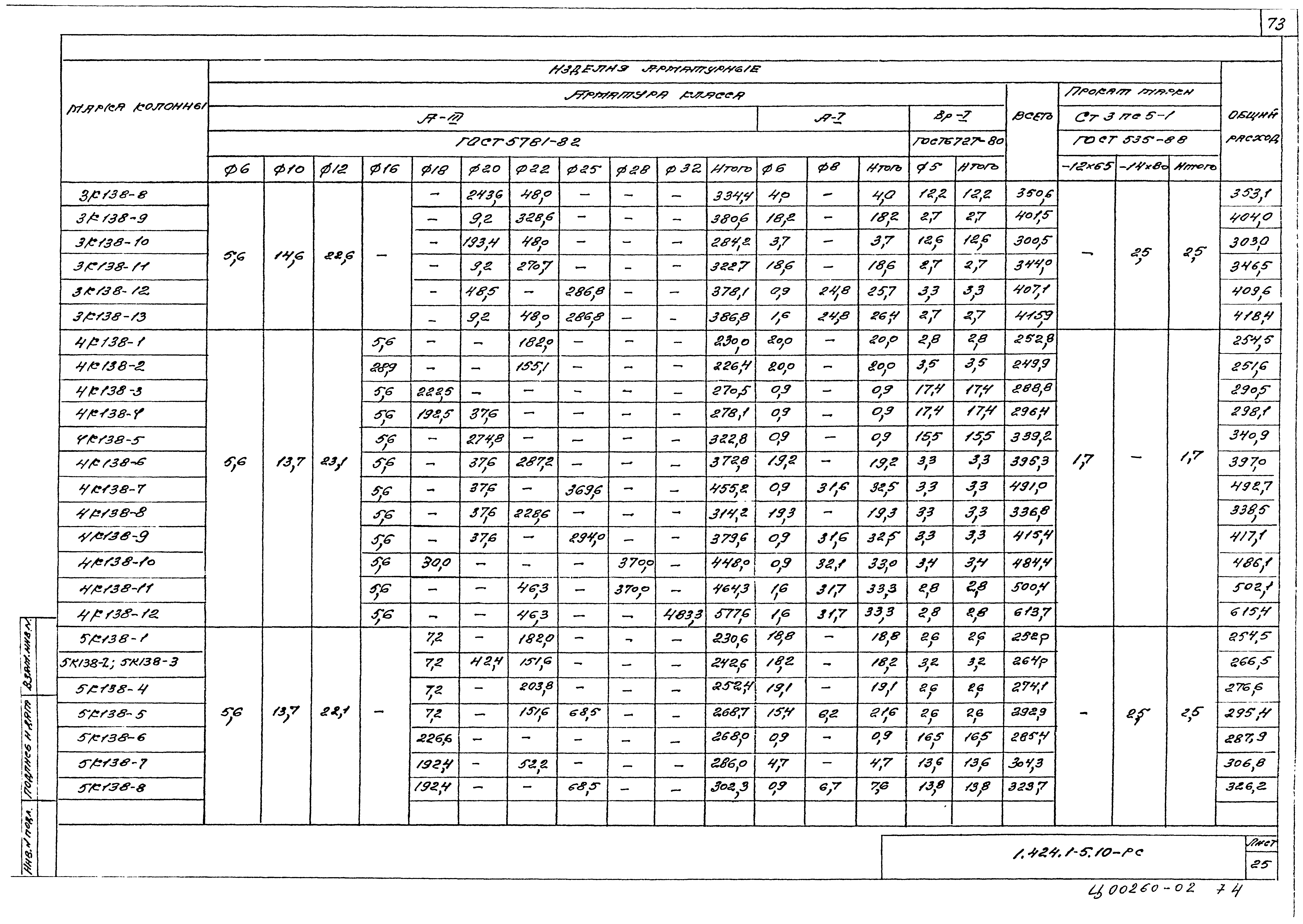 Серия 1.424.1-5