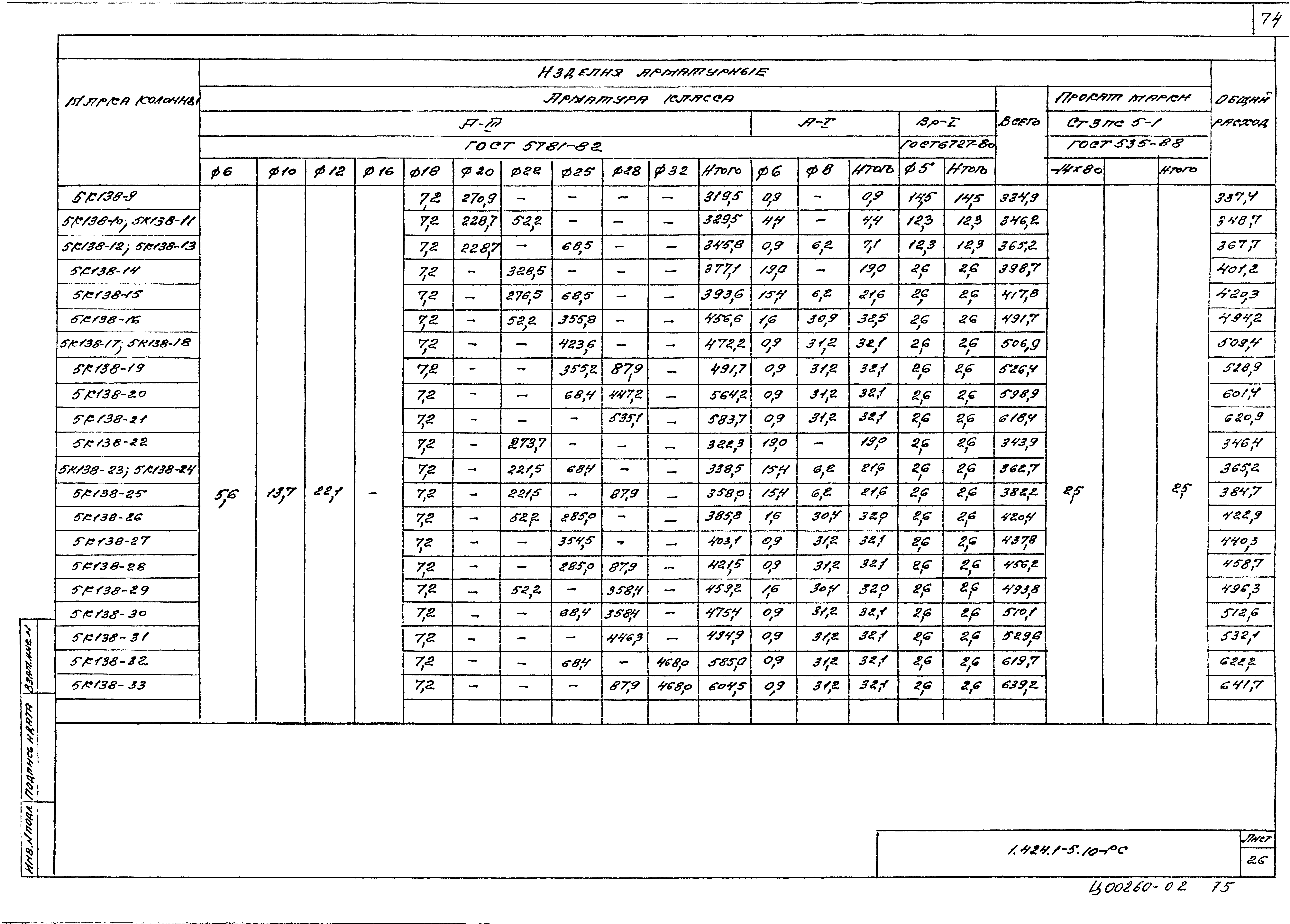 Серия 1.424.1-5