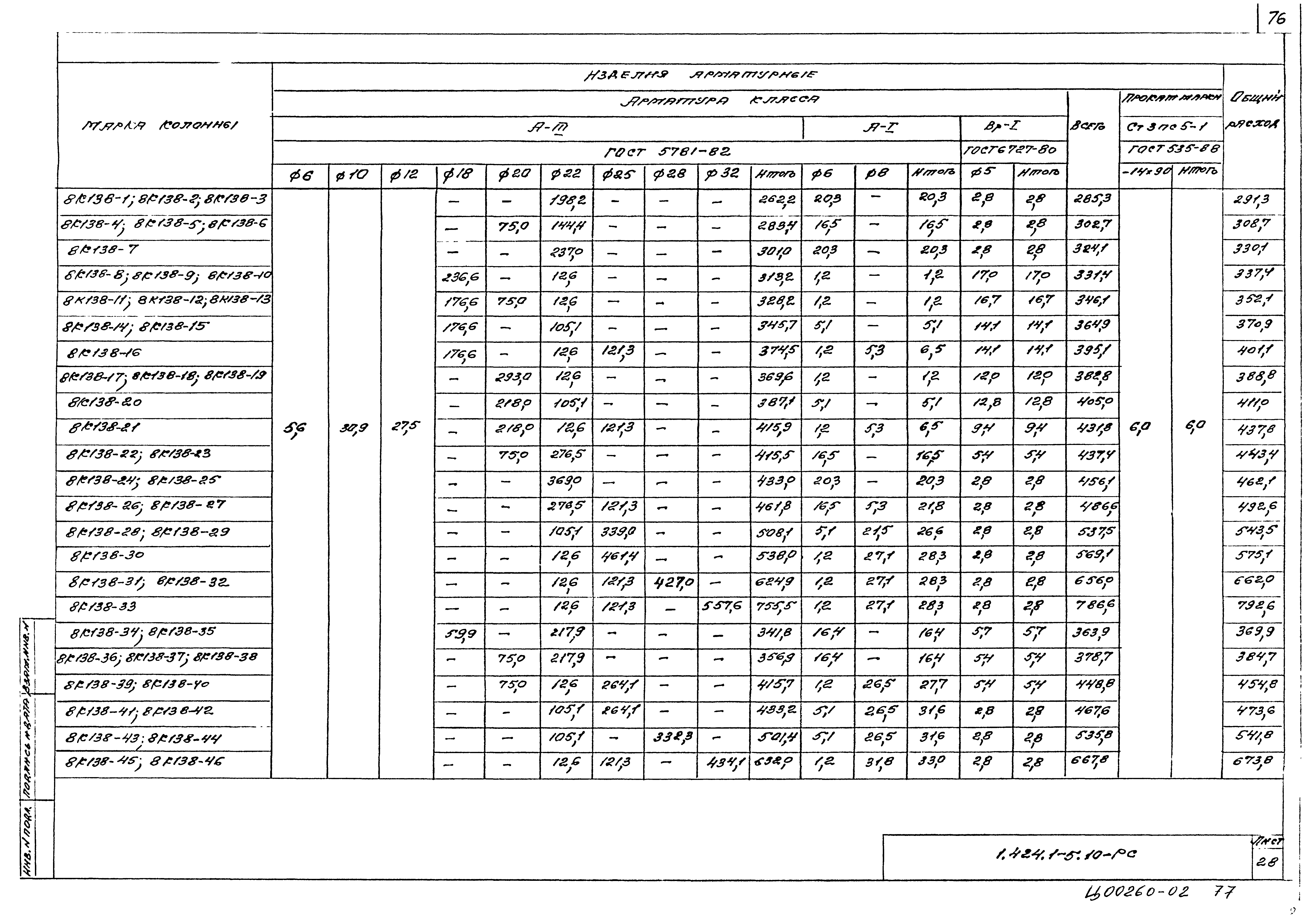 Серия 1.424.1-5