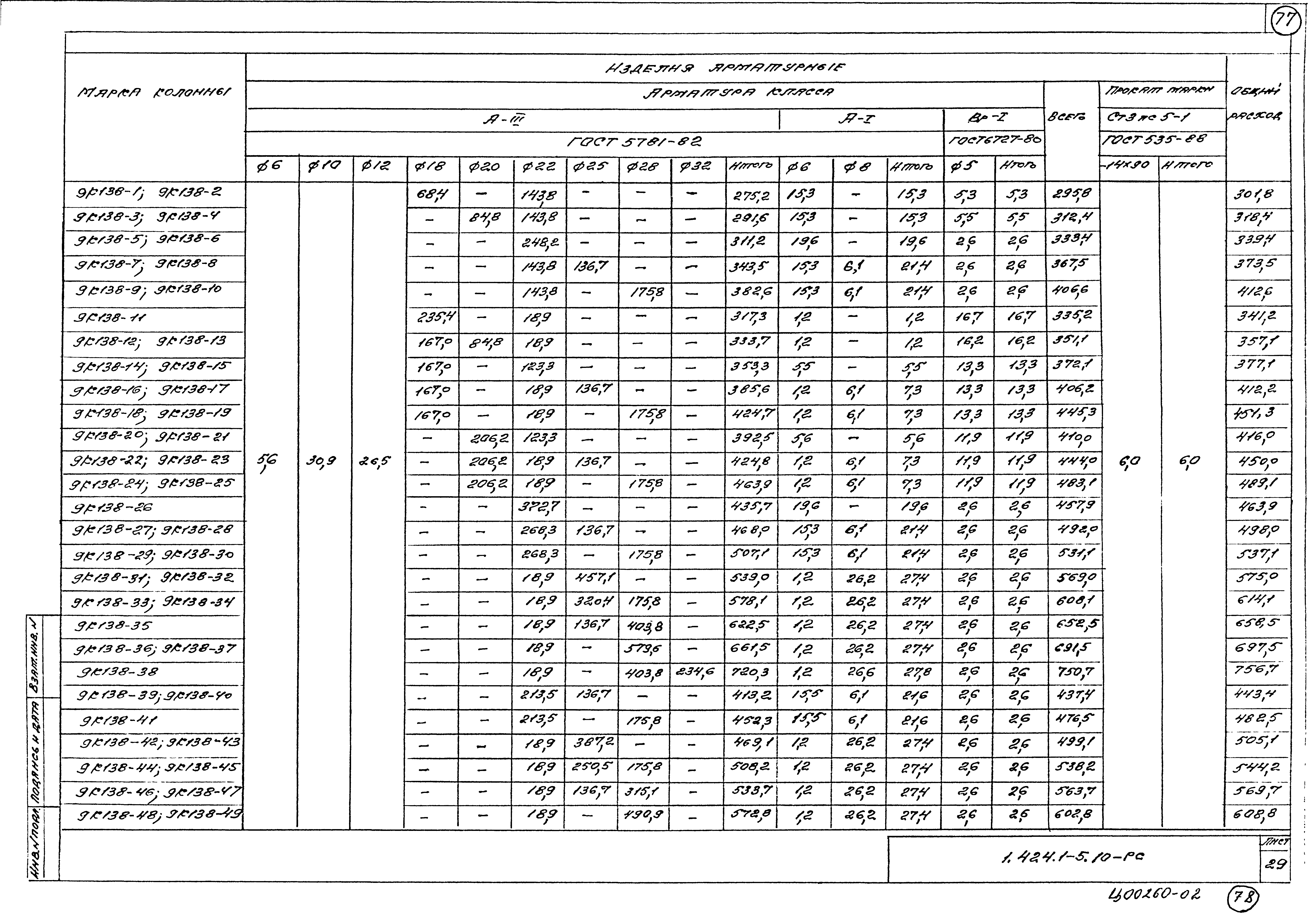 Серия 1.424.1-5