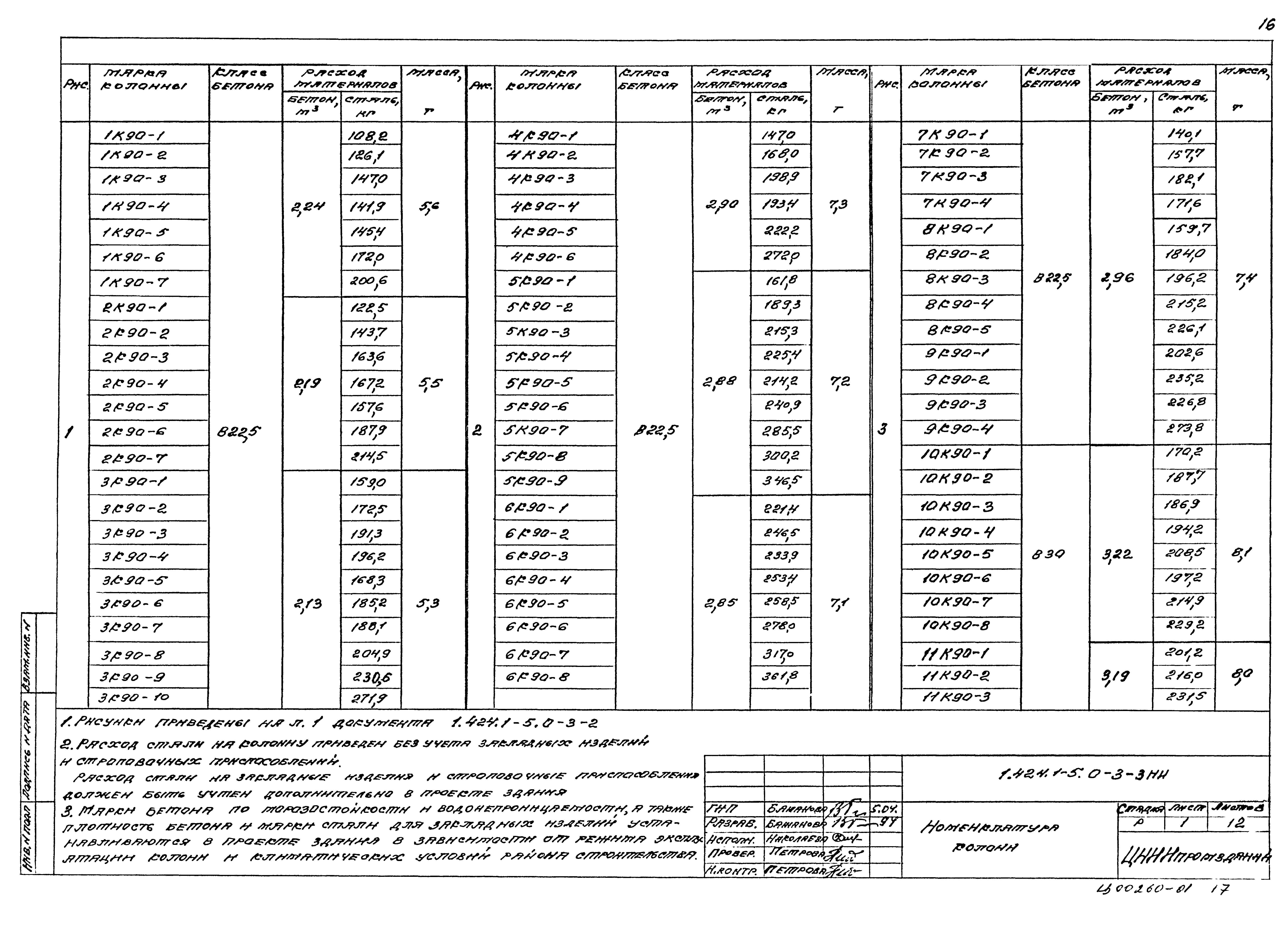 Серия 1.424.1-5