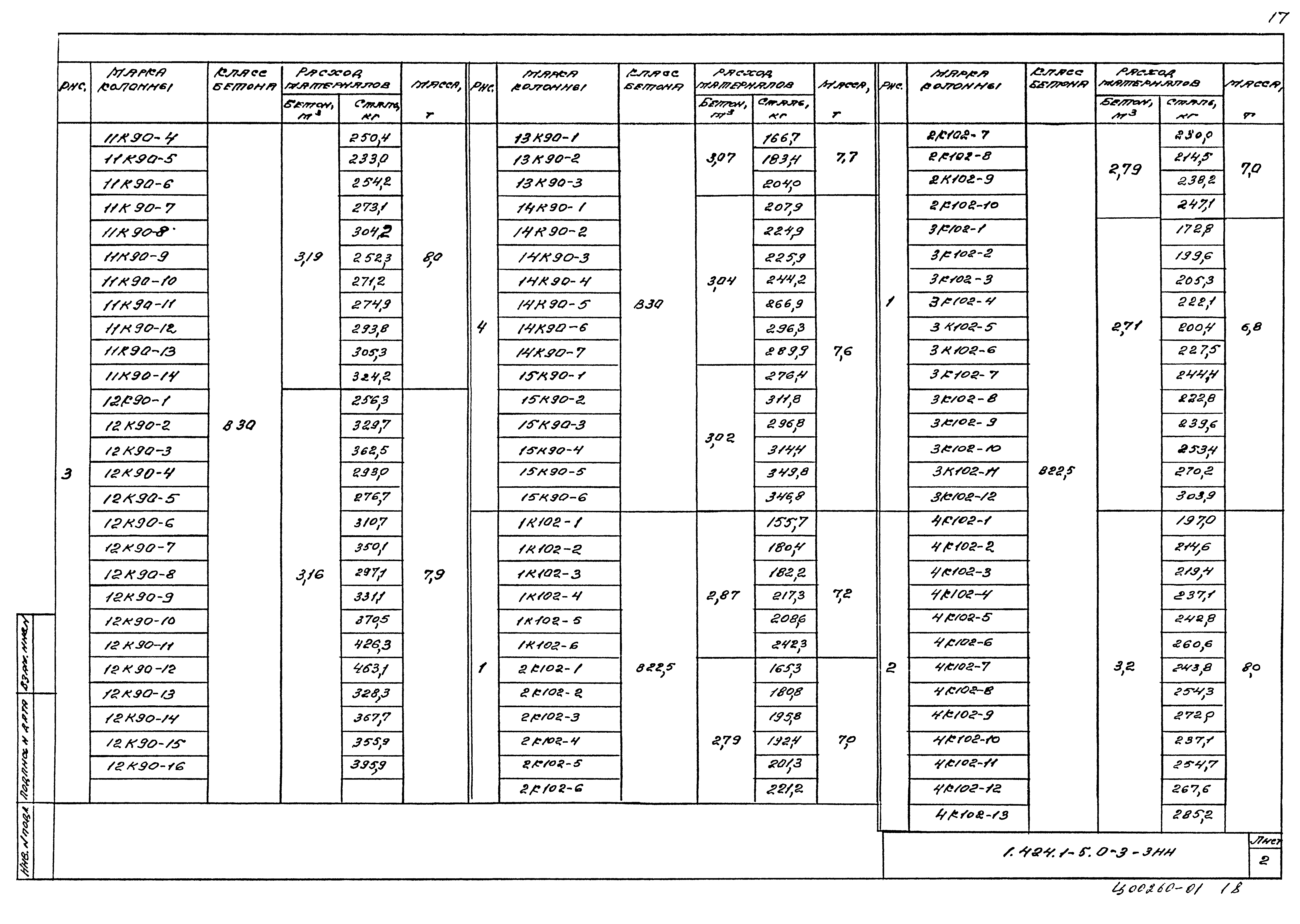 Серия 1.424.1-5