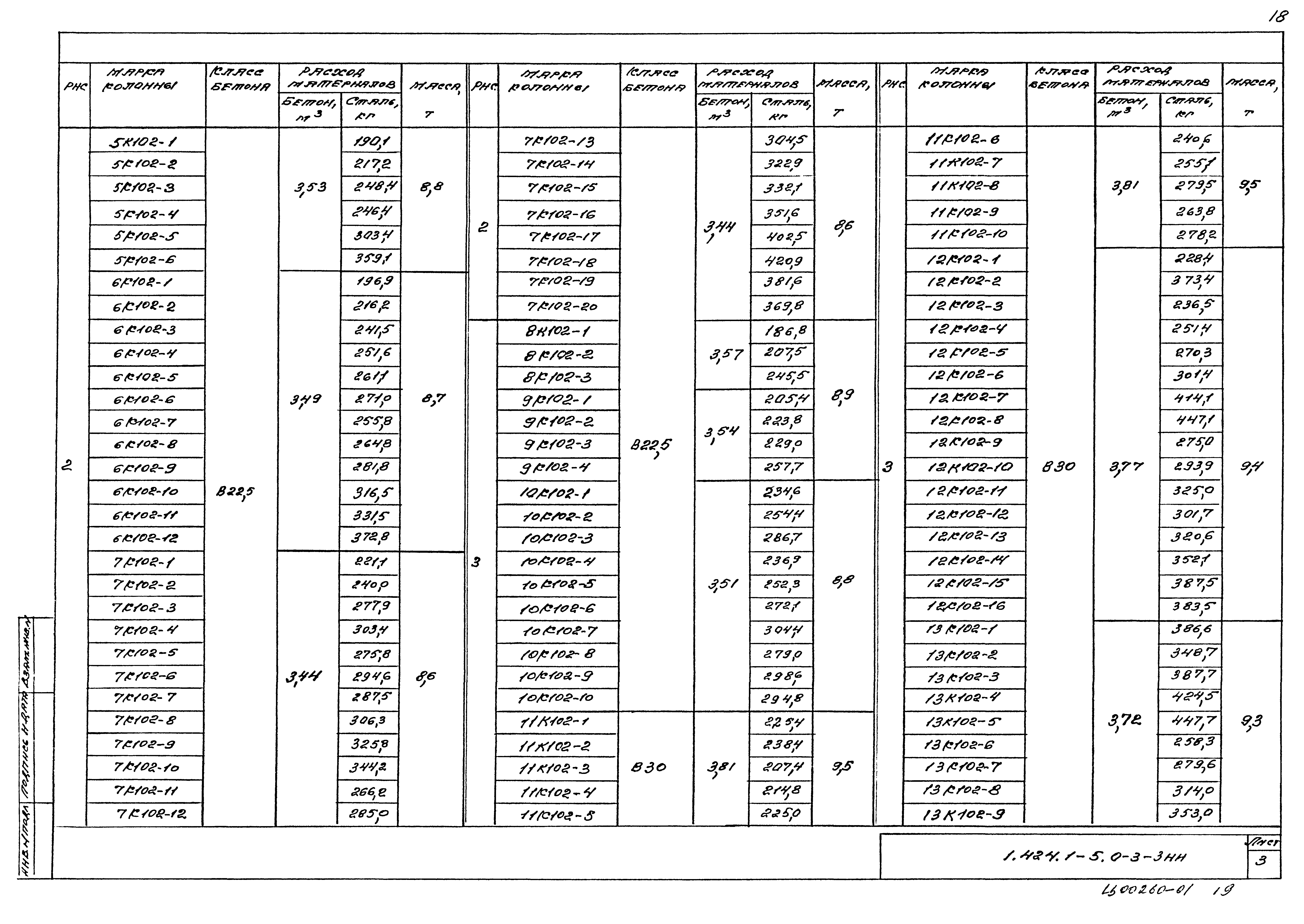 Серия 1.424.1-5