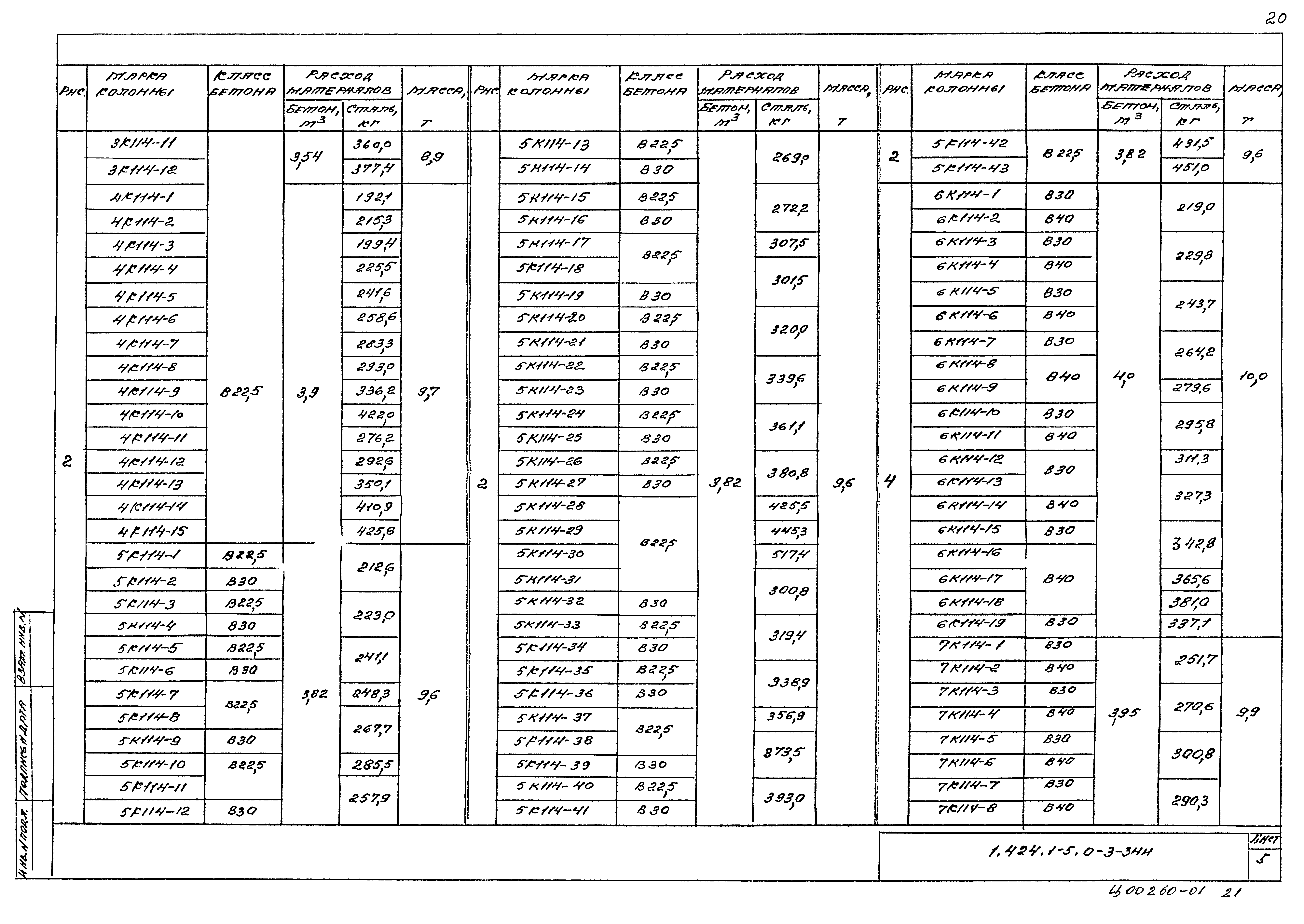 Серия 1.424.1-5