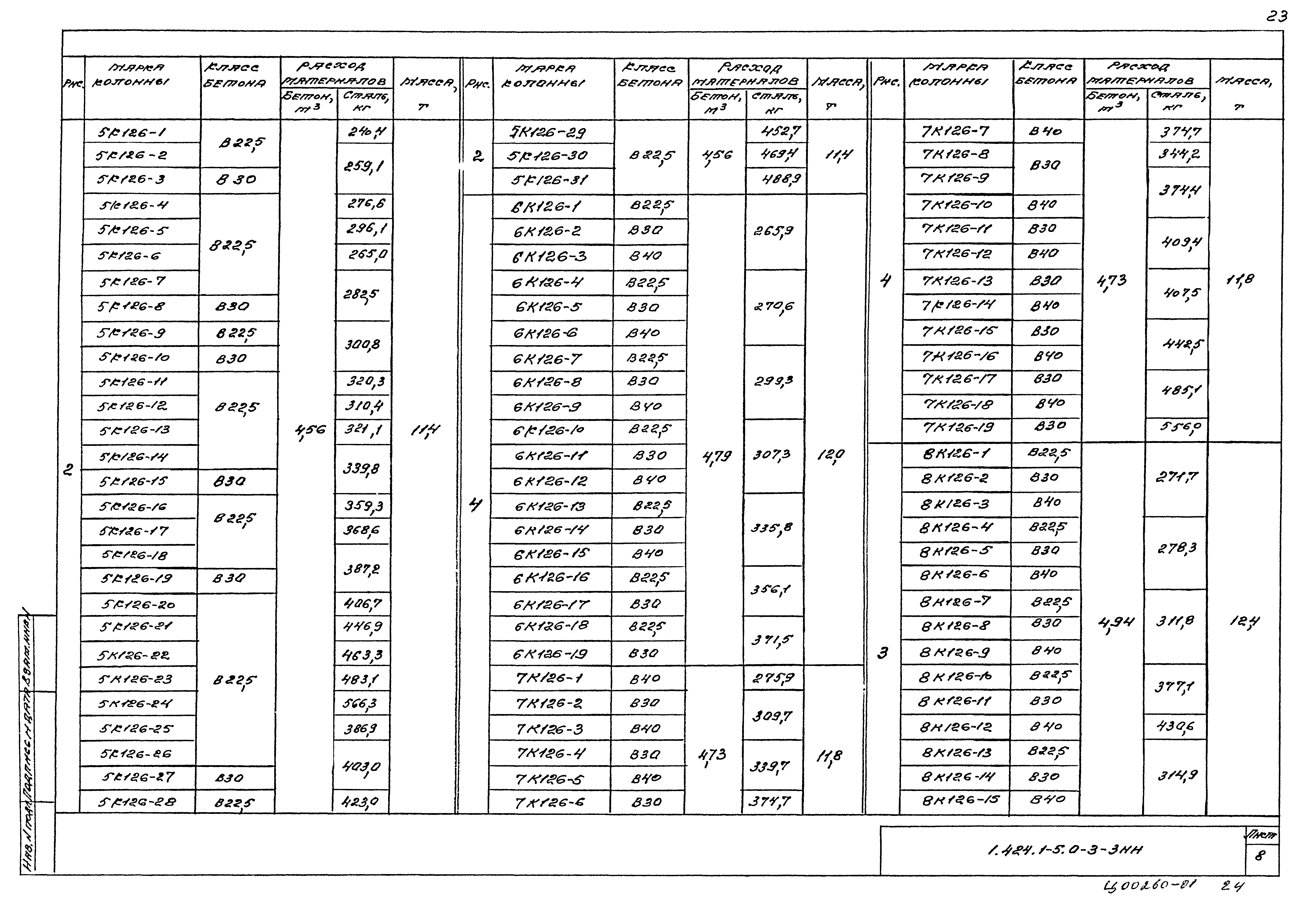 Серия 1.424.1-5