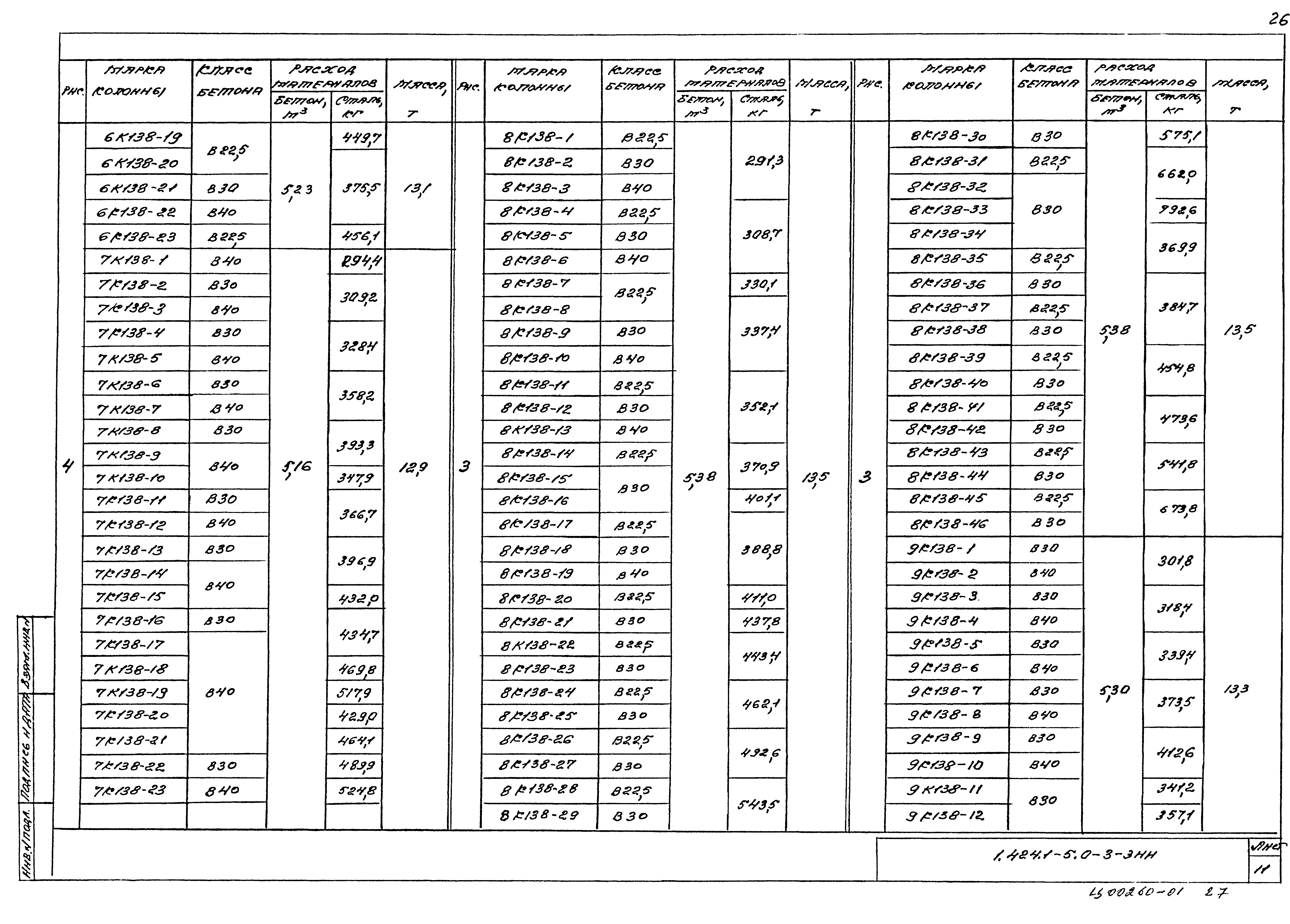 Серия 1.424.1-5