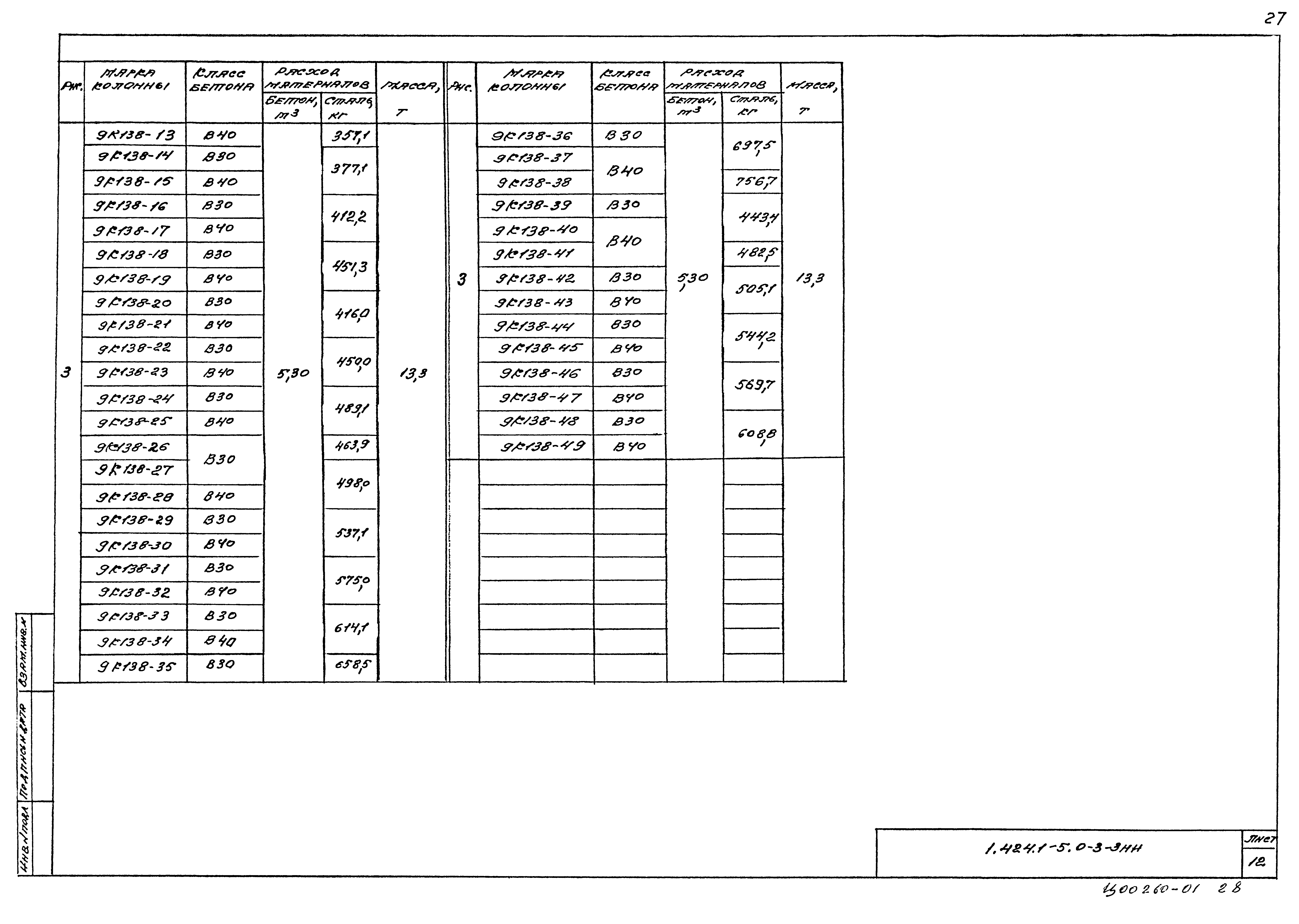 Серия 1.424.1-5