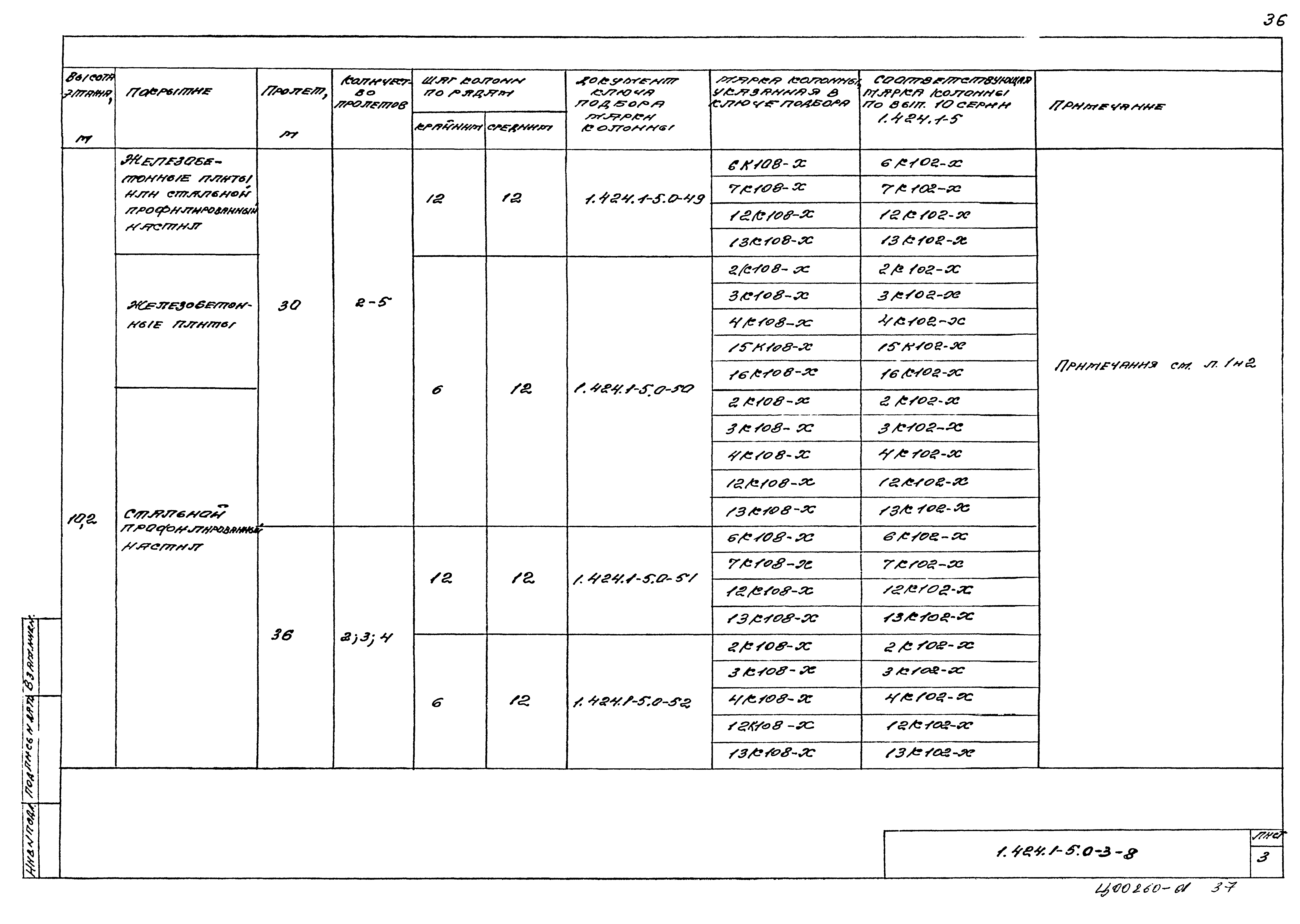 Серия 1.424.1-5