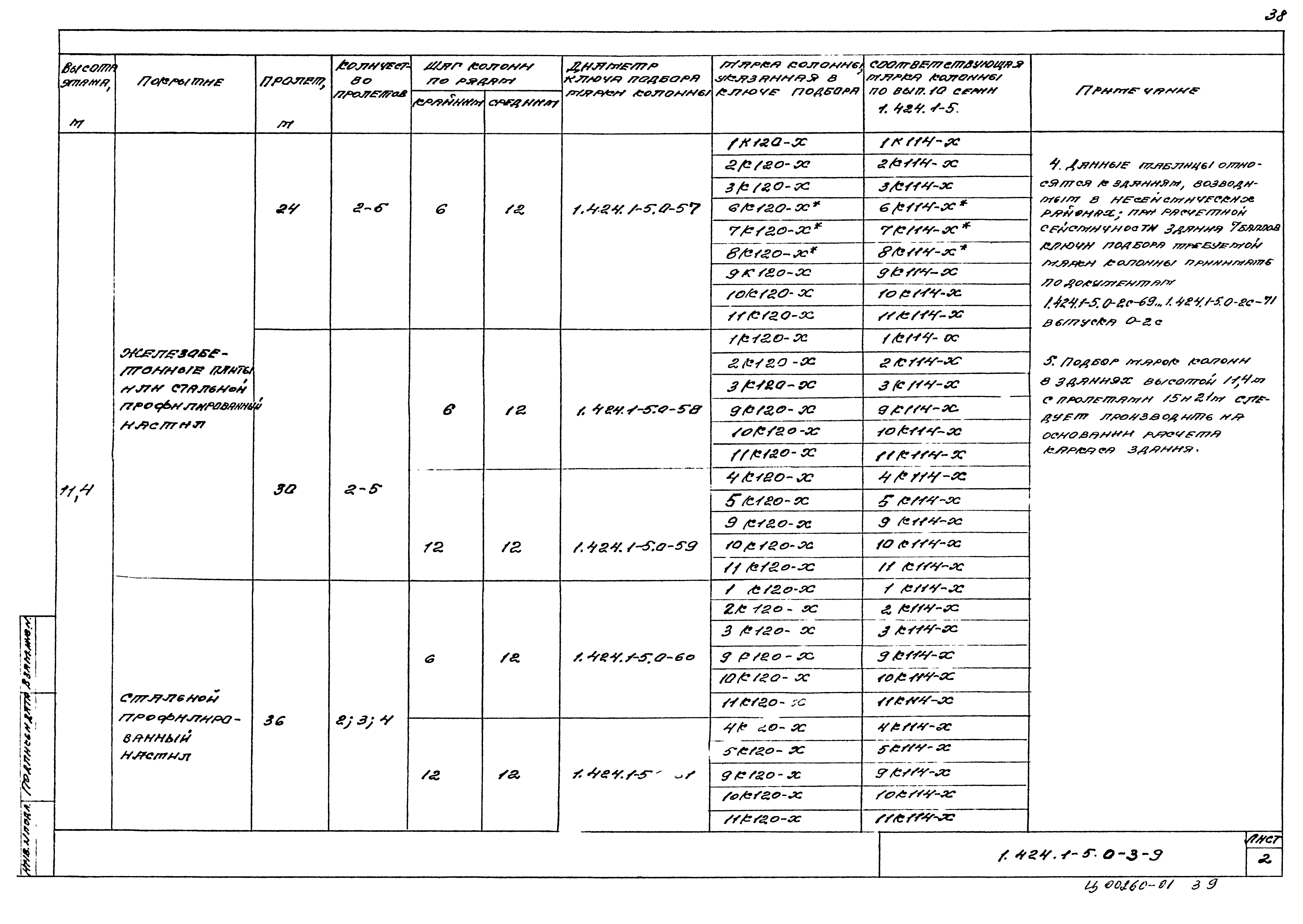 Серия 1.424.1-5