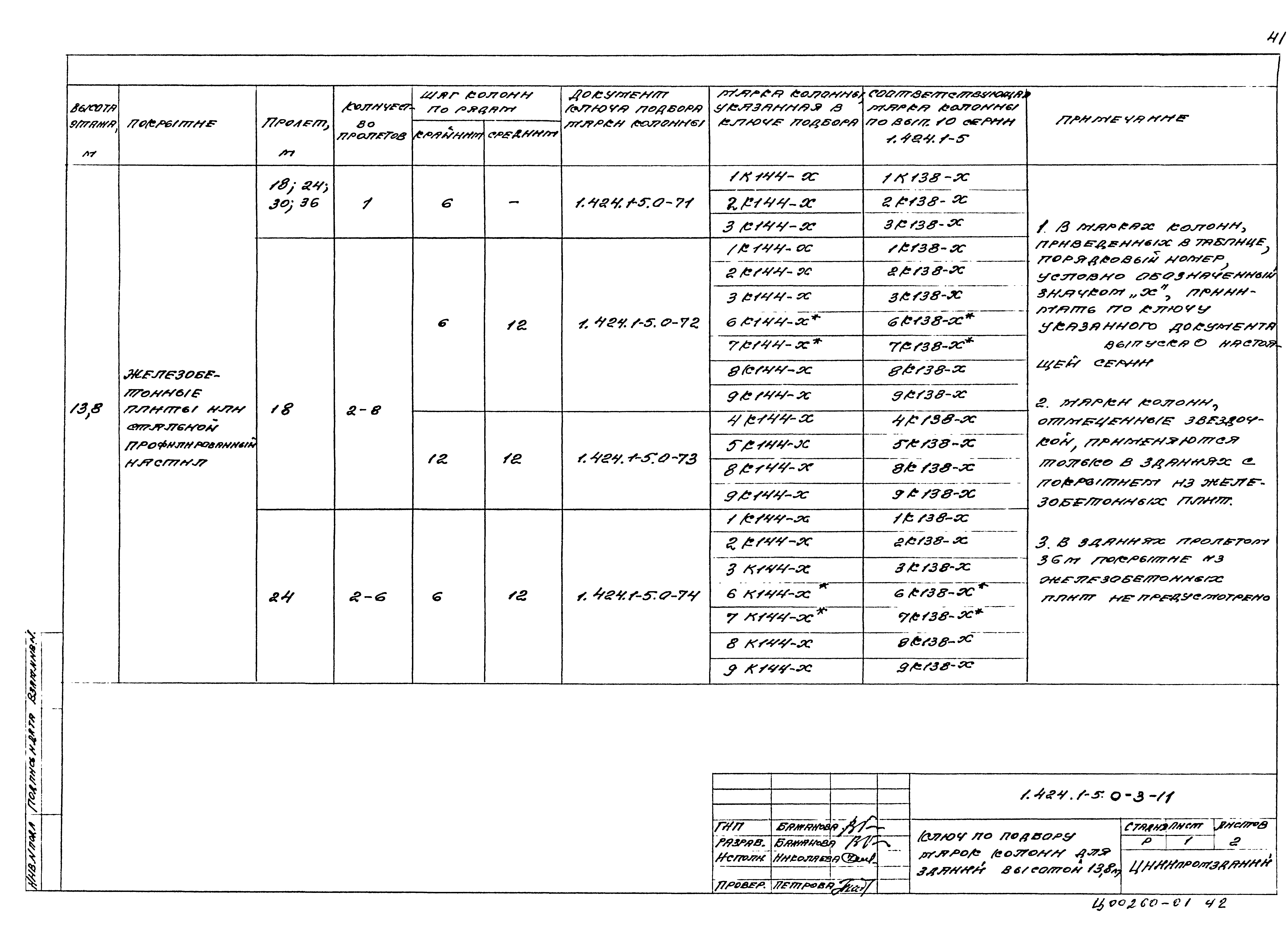 Серия 1.424.1-5