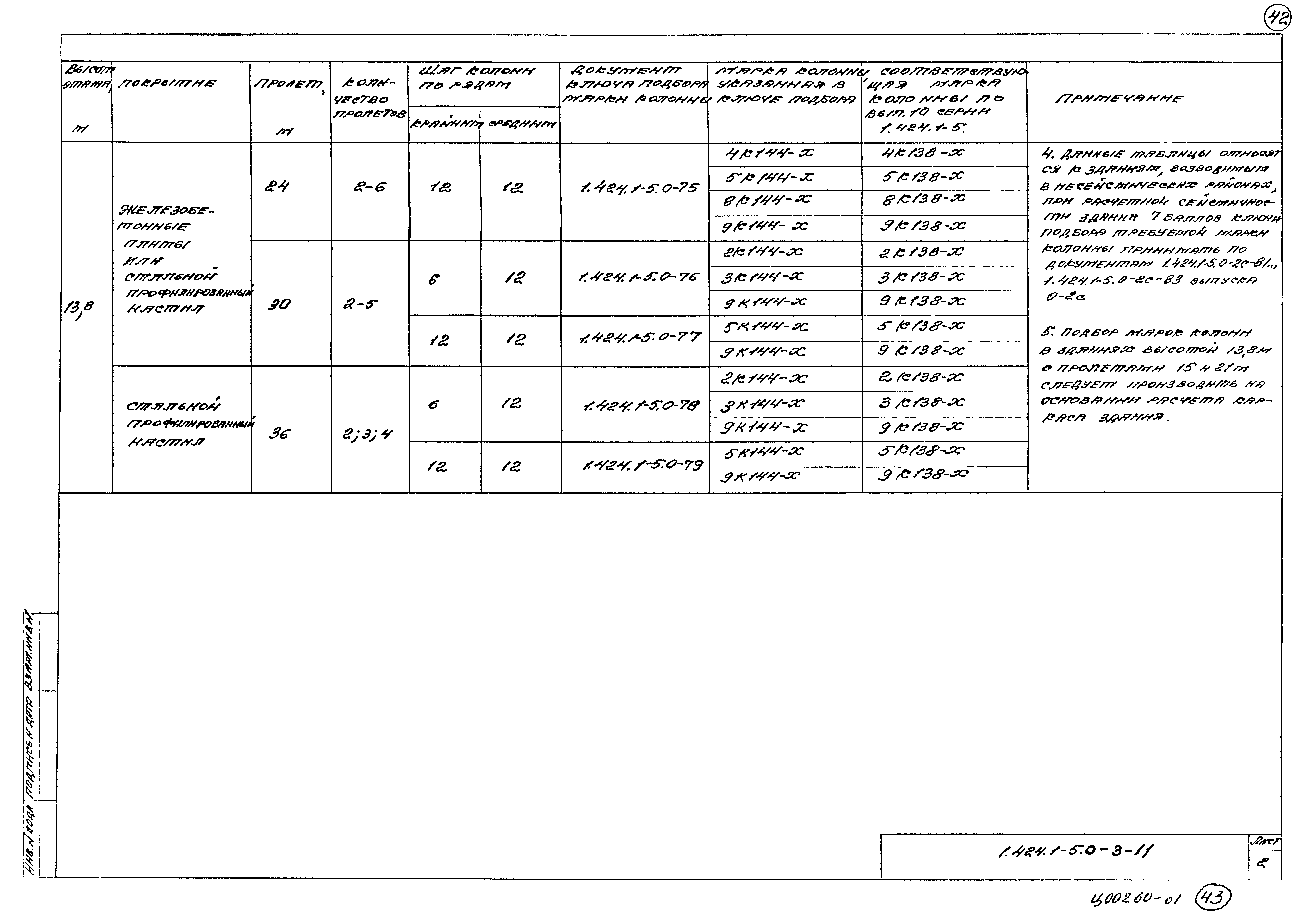 Серия 1.424.1-5