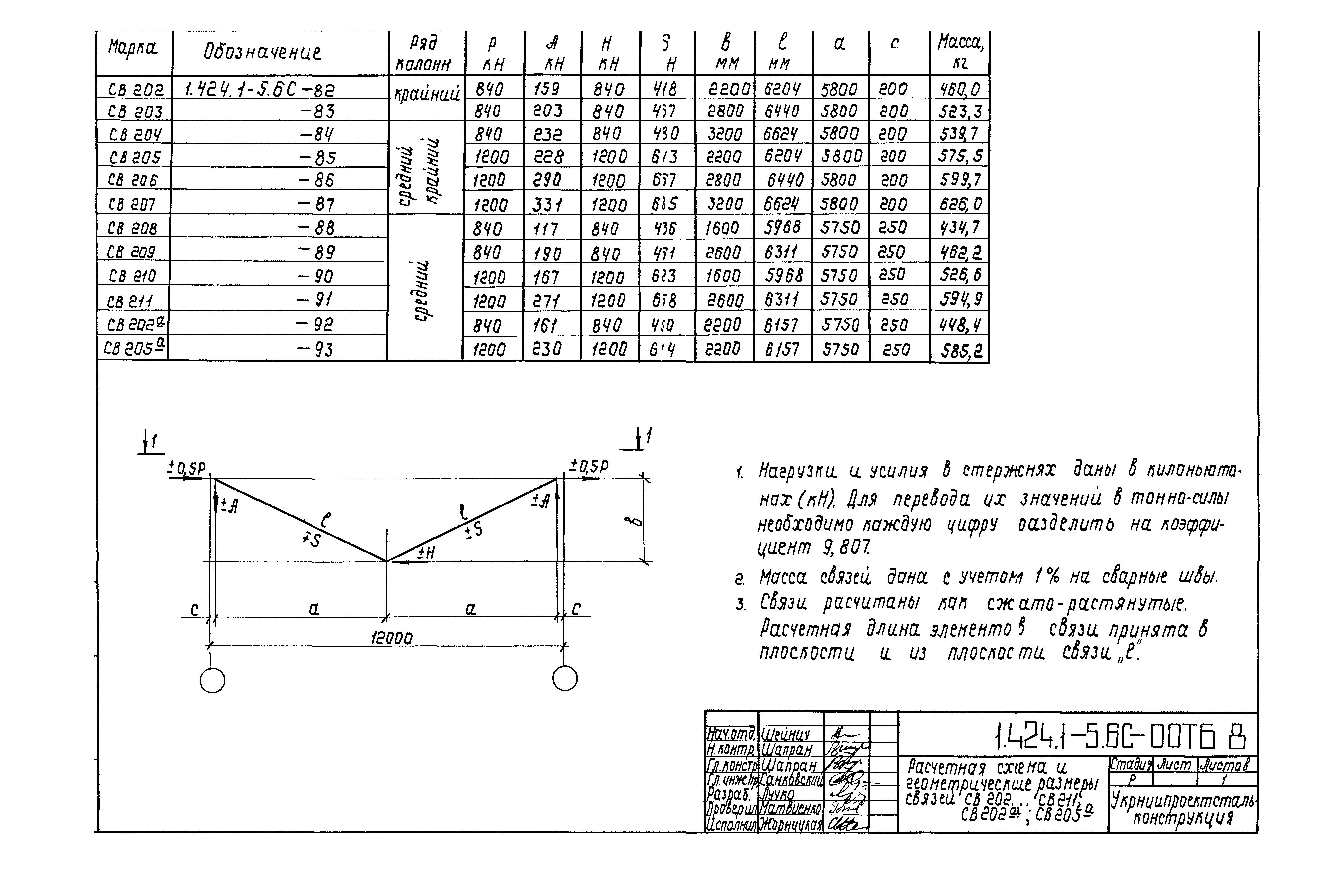 Серия 1.424.1-5