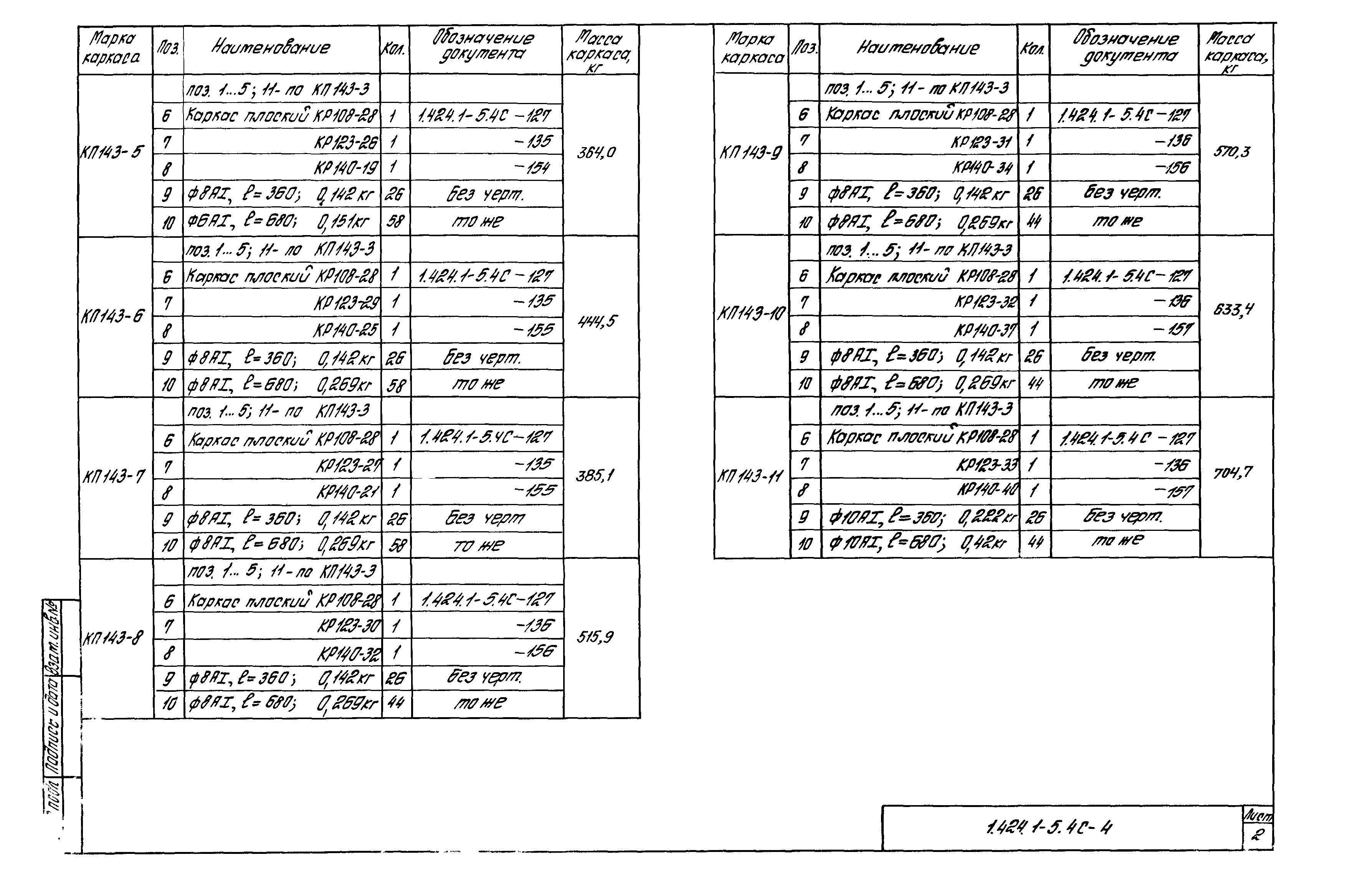 Серия 1.424.1-5