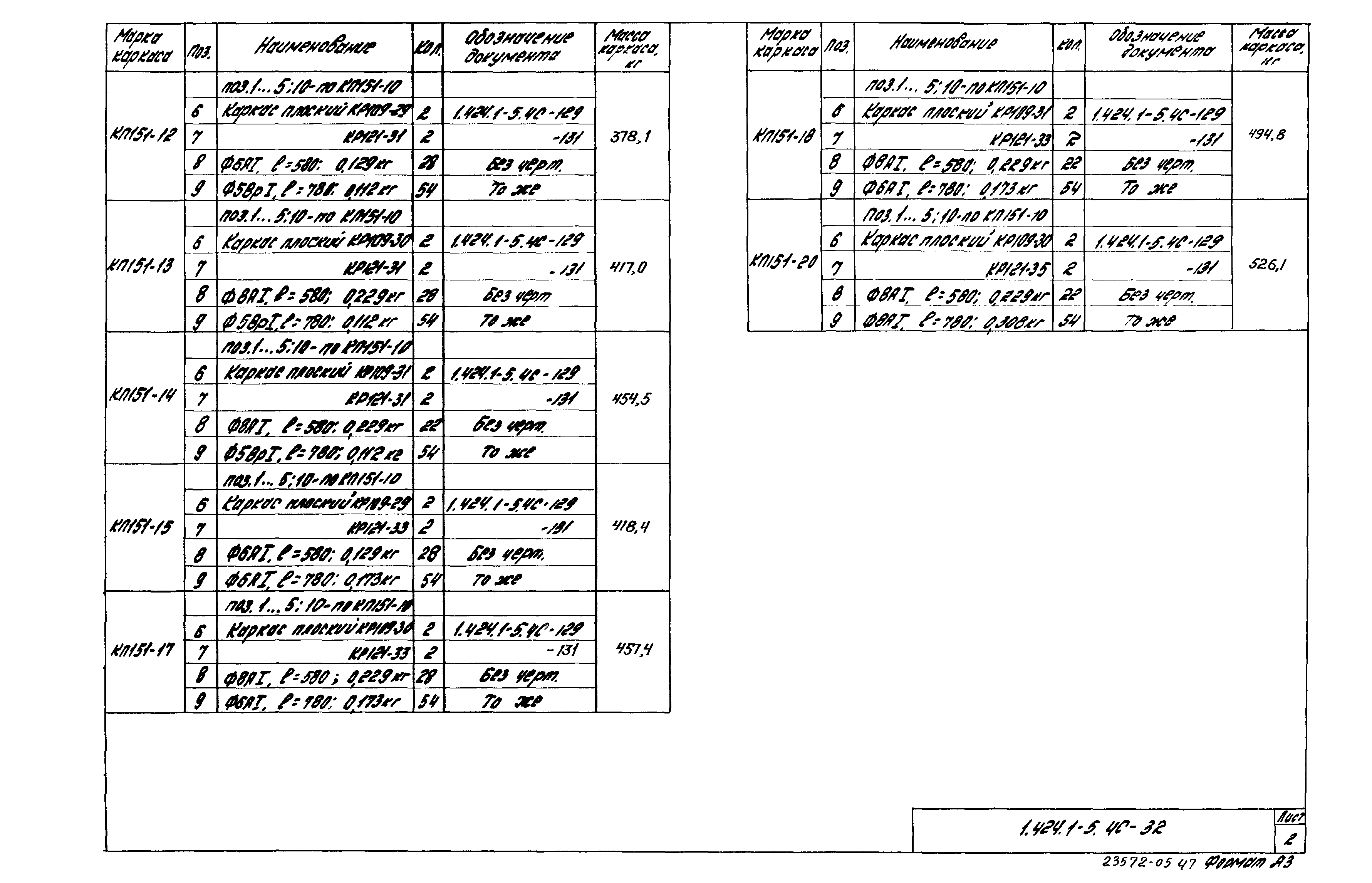 Серия 1.424.1-5