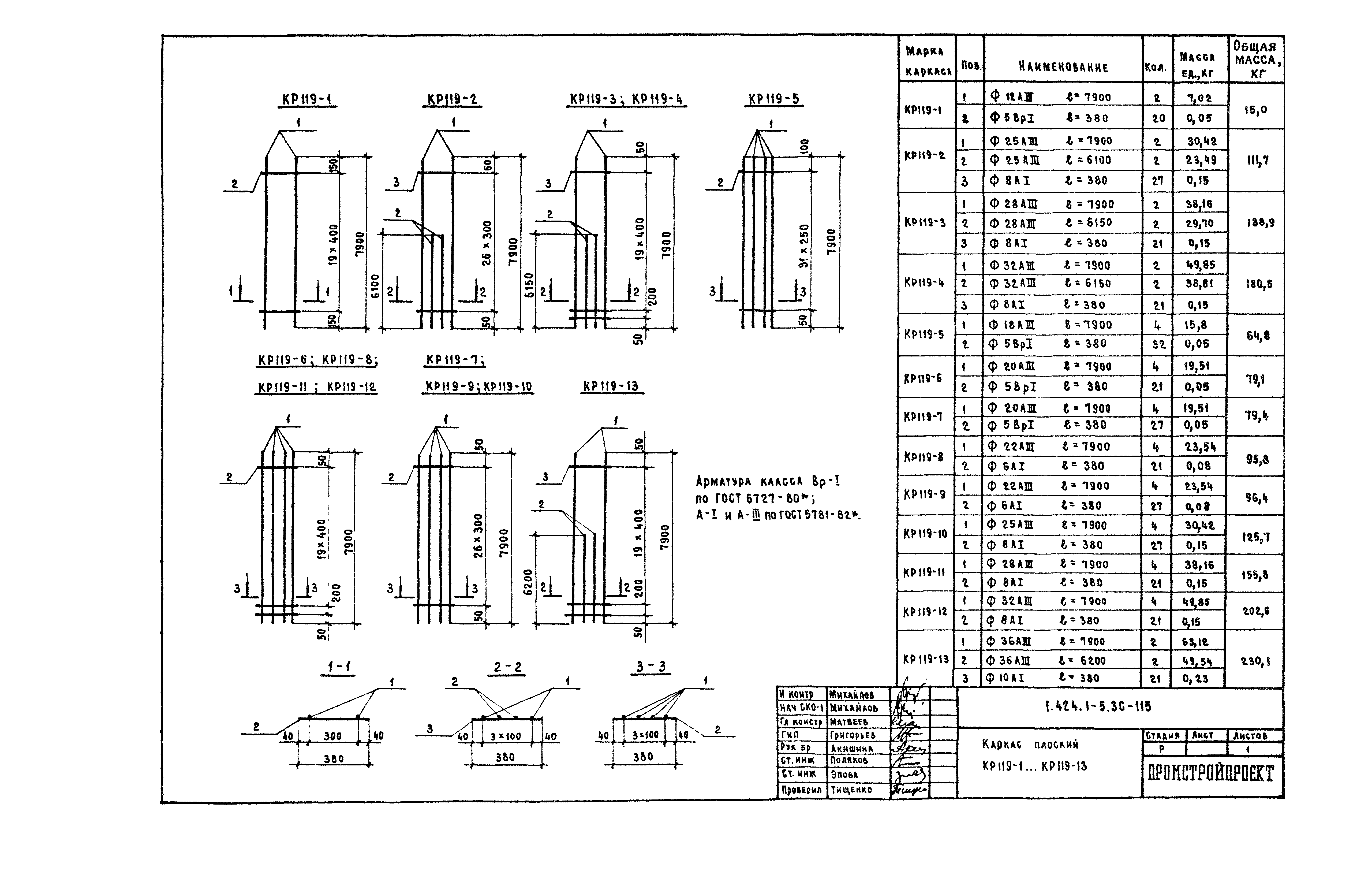 Серия 1.424.1-5