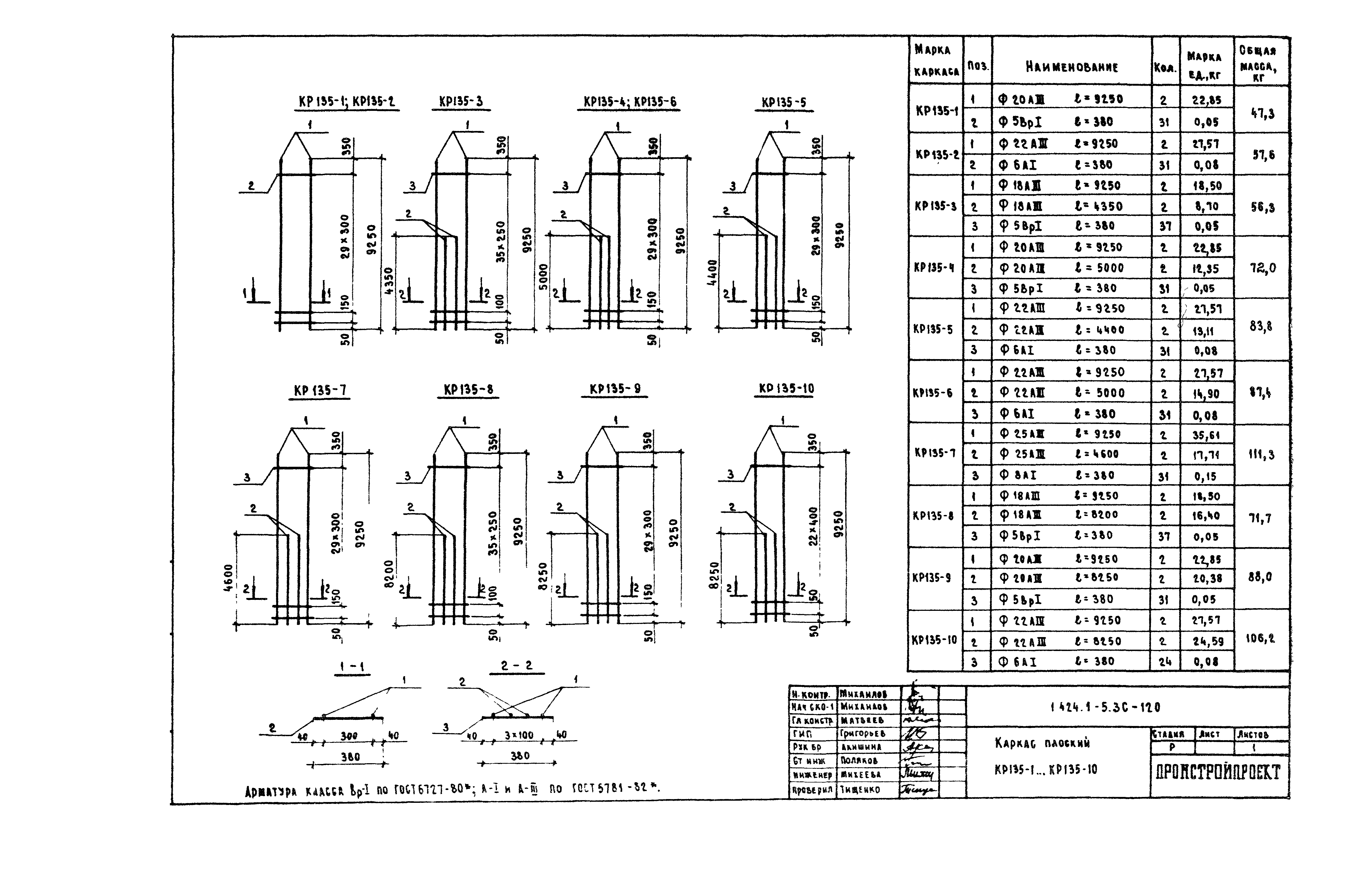 Серия 1.424.1-5