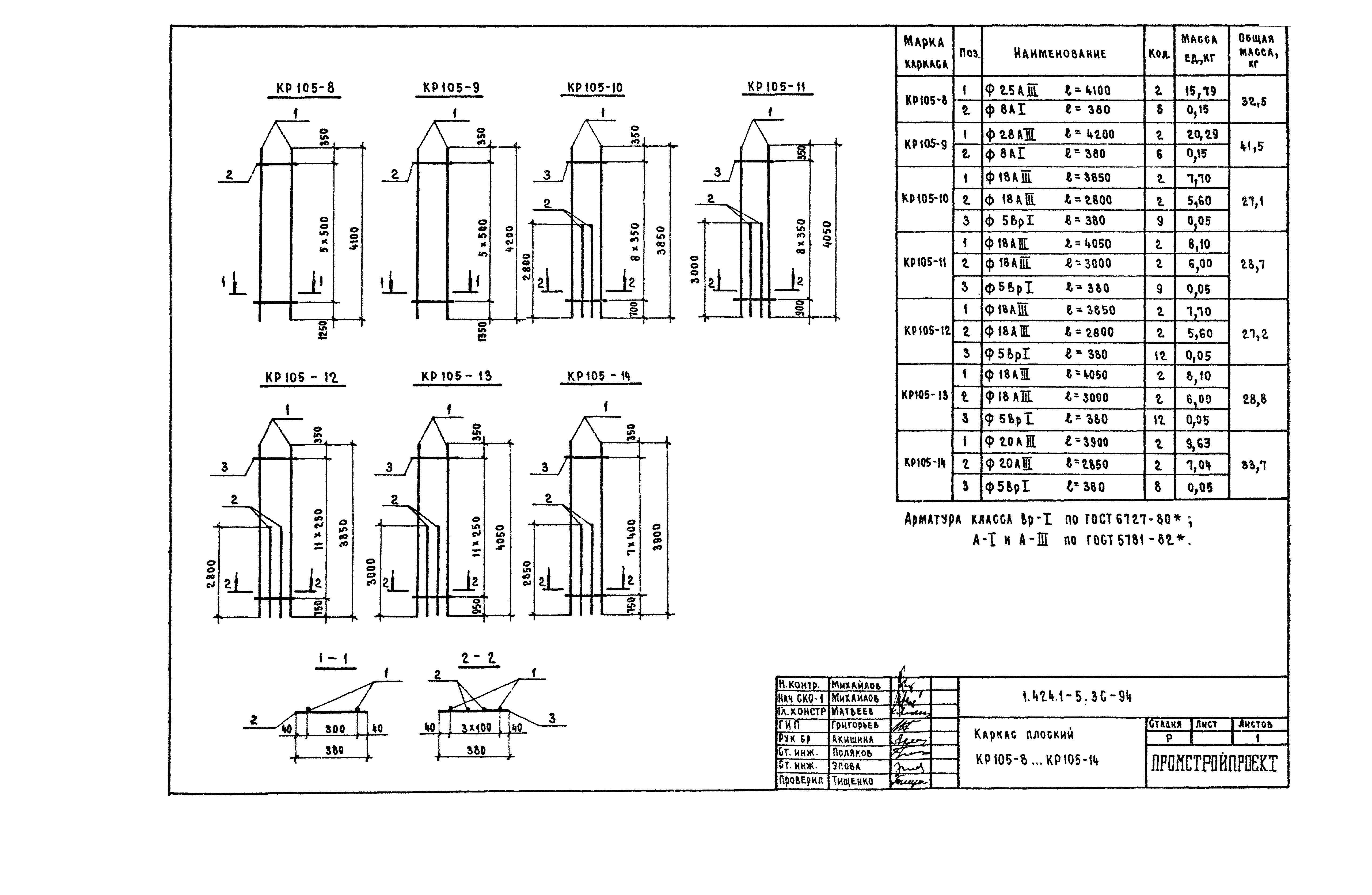 Серия 1.424.1-5