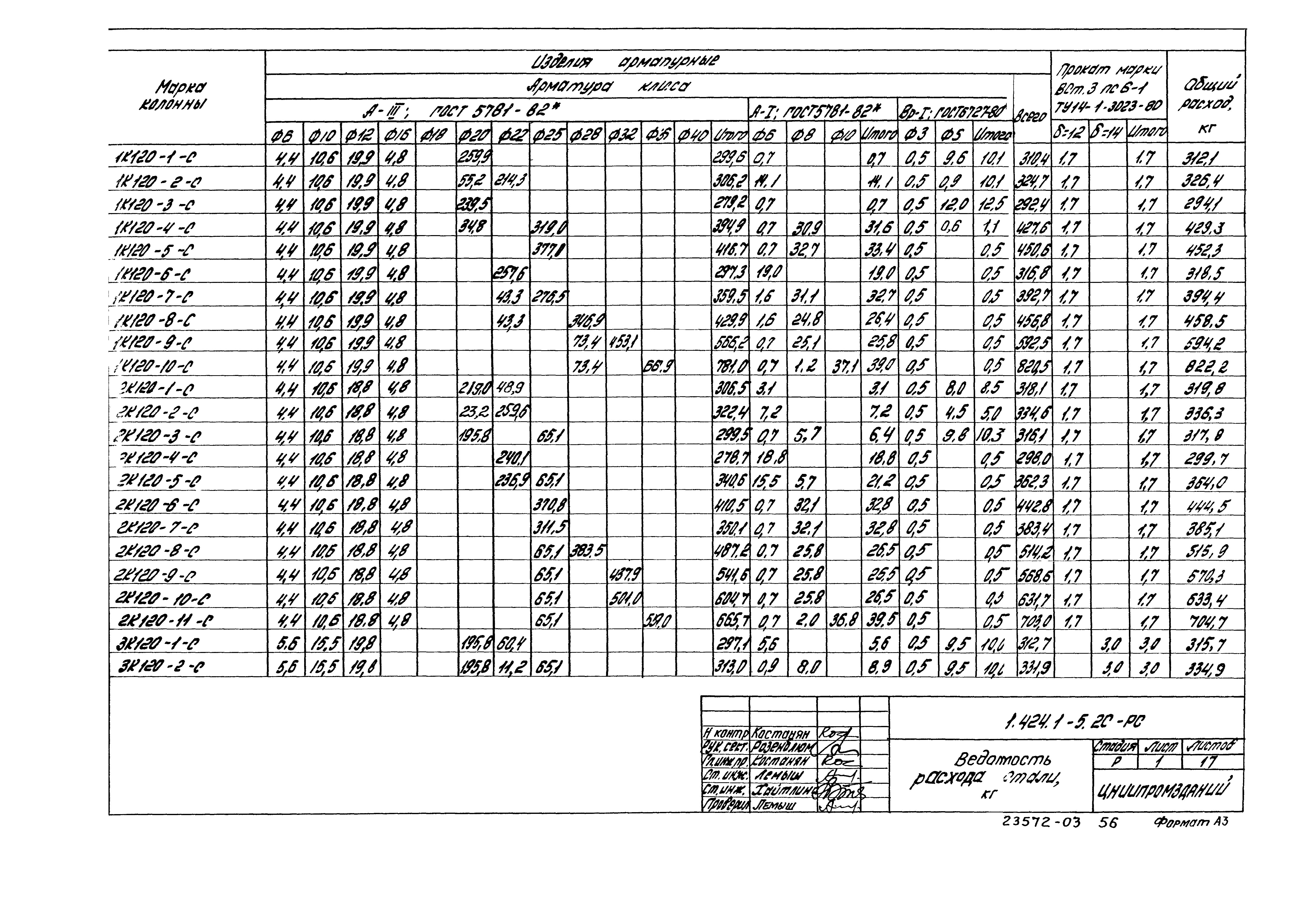 Серия 1.424.1-5