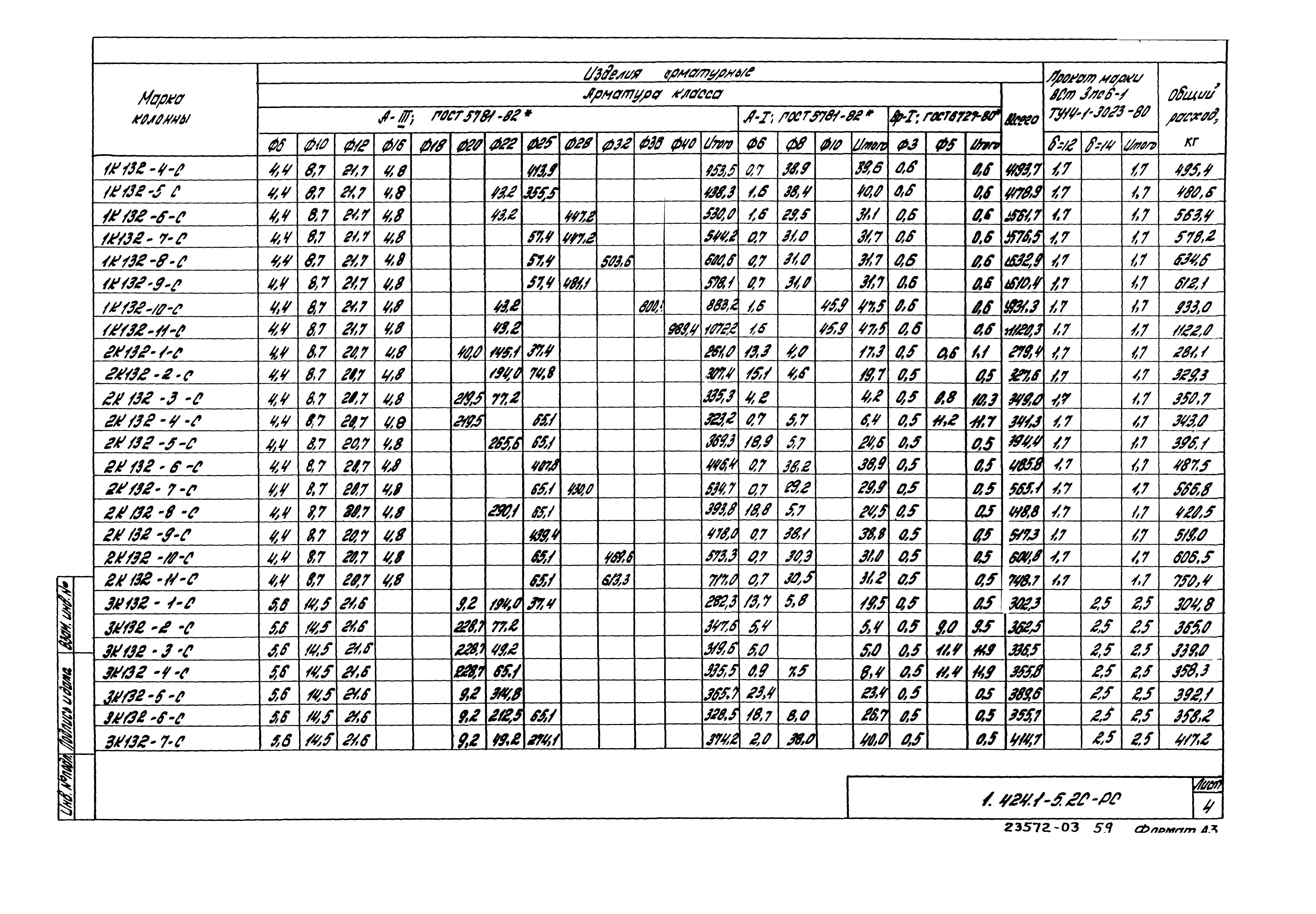 Серия 1.424.1-5