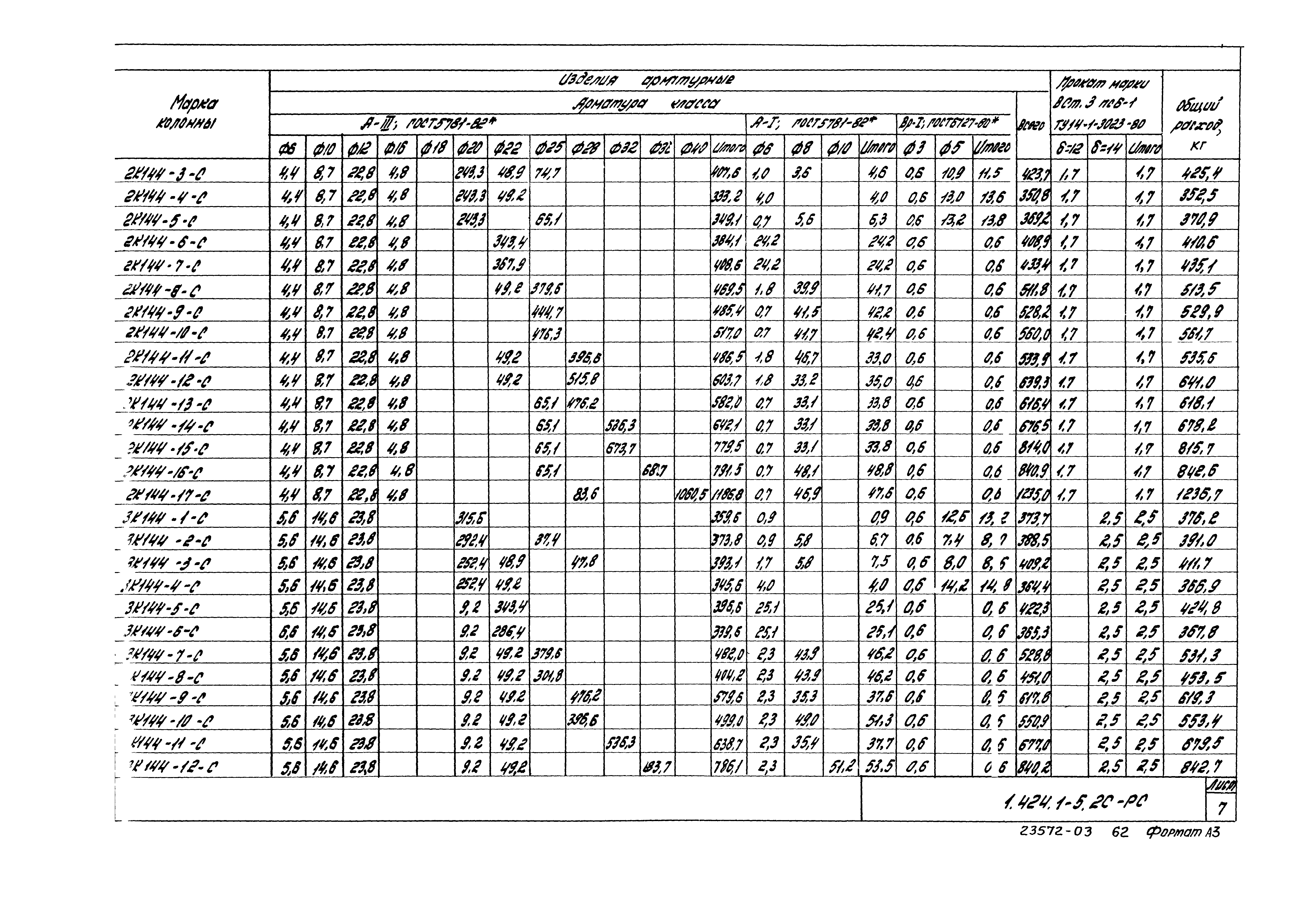 Серия 1.424.1-5