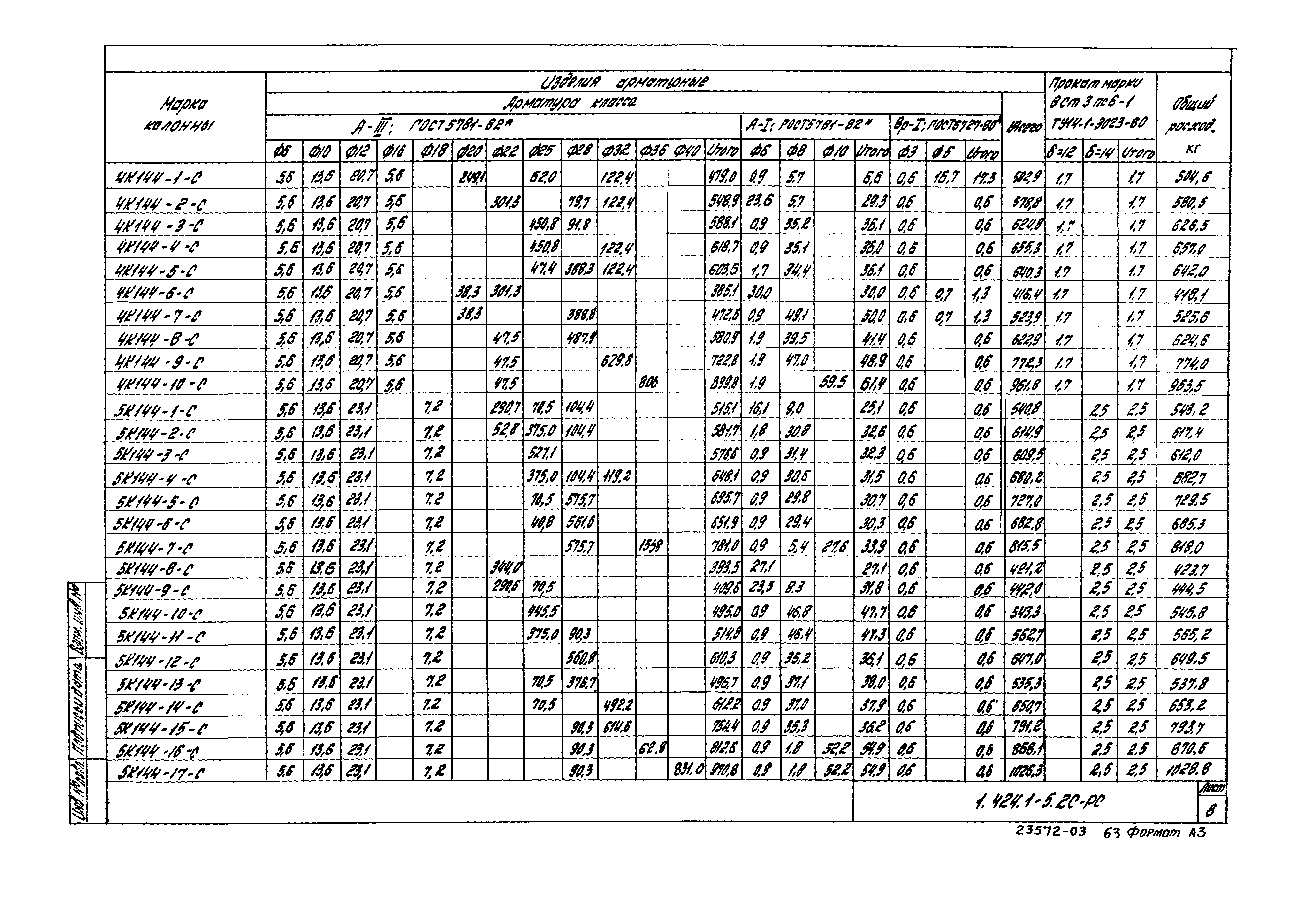 Серия 1.424.1-5